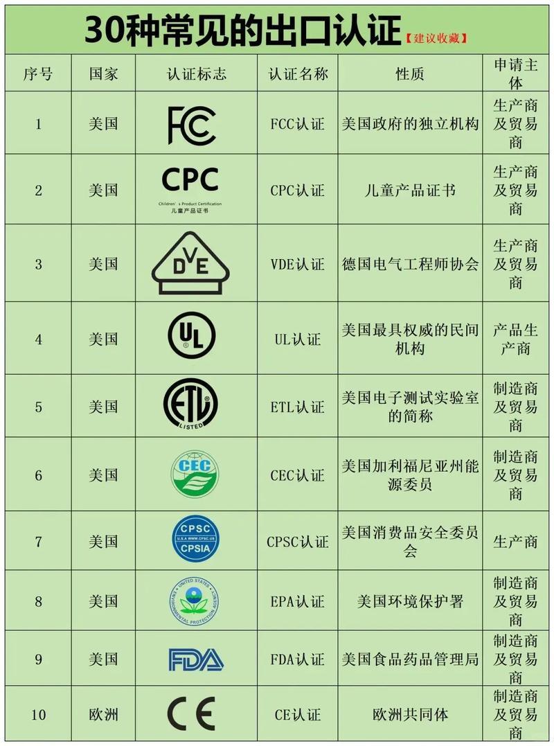 美国FCC要“不认可”中国实验室检测结果了？美国联邦通信委员会（FCC）宣布