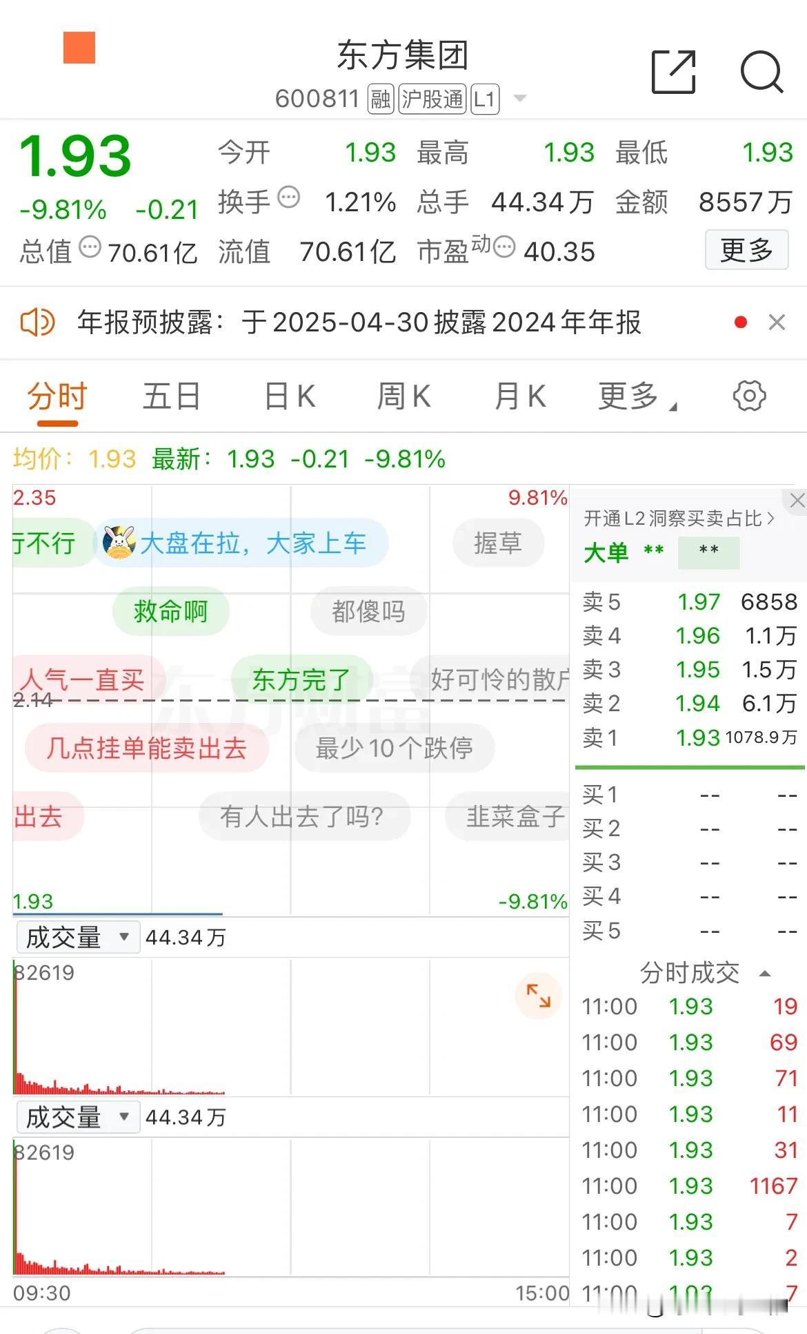 东方集团1000万手封单跌停！也就是说有将近20亿的资金在跌停板上排队出逃！但