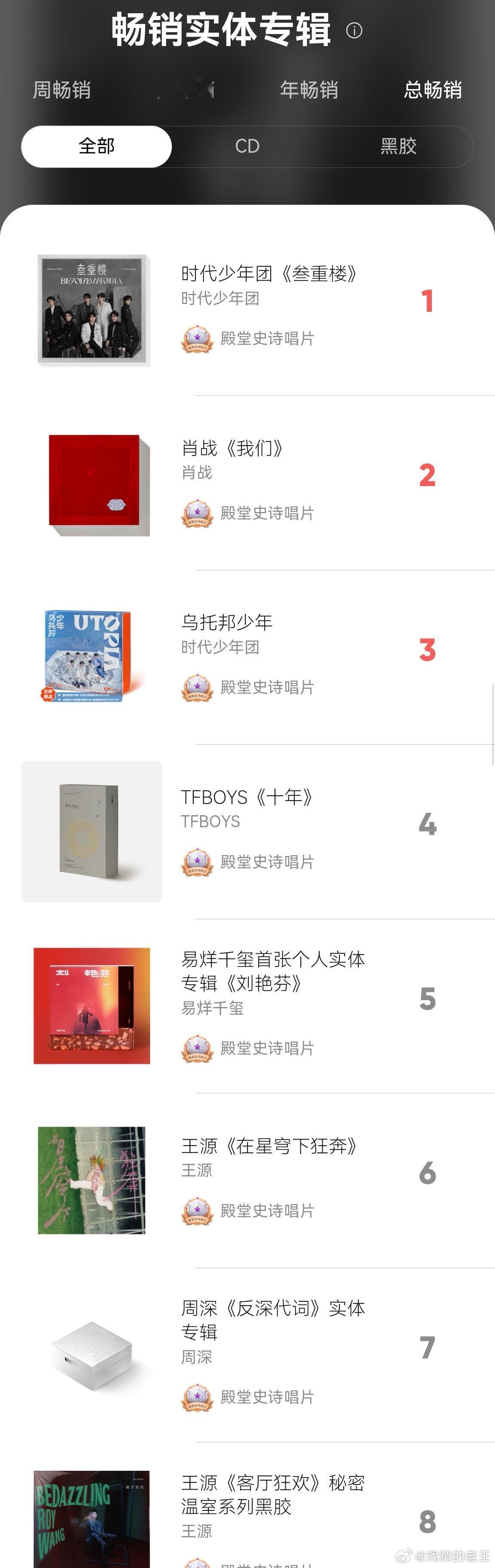 周深的反深代词实体专辑截至5.30日凌晨2点已经总榜第七！周畅销第1️⃣月畅销