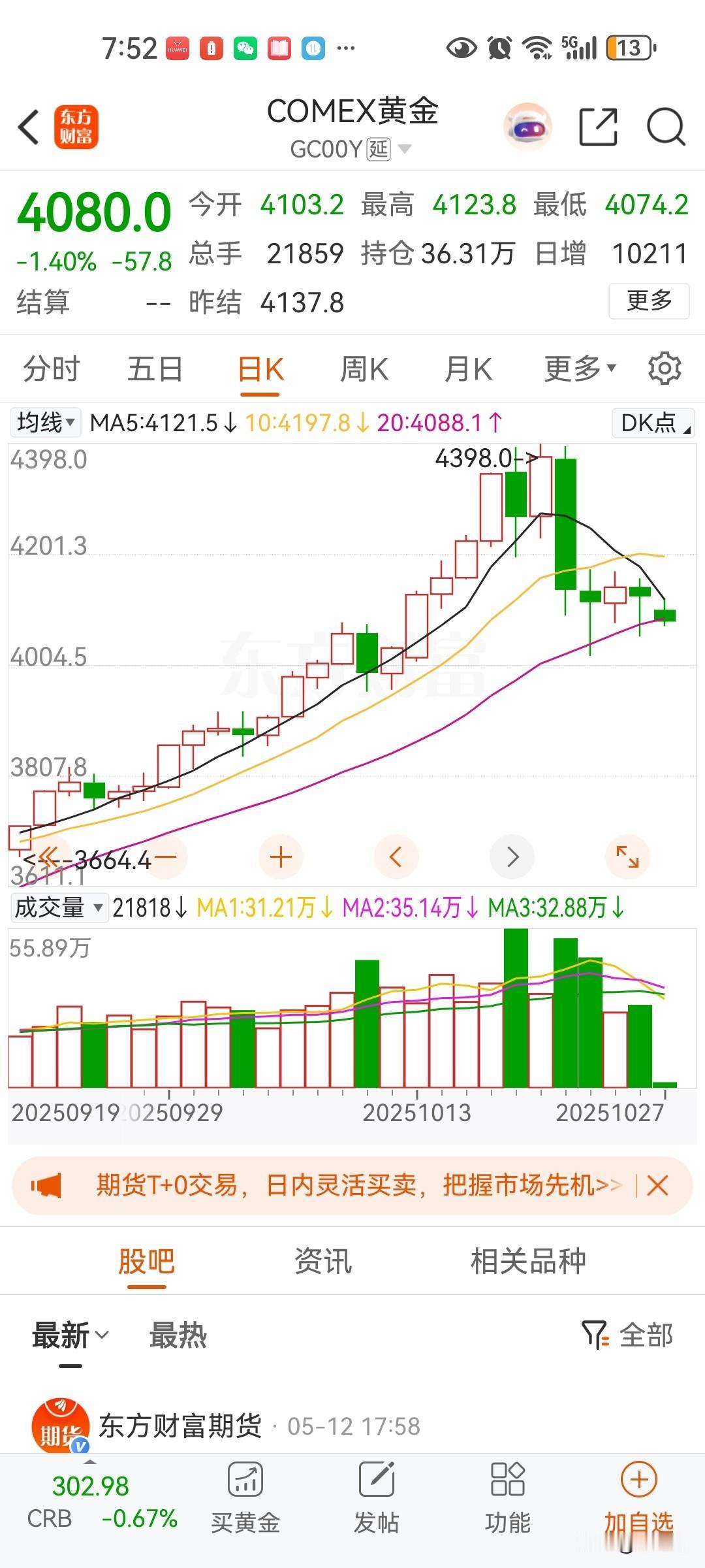 不管黄金涨跌现在都是卖出黄金的最好时机,有可能是未来三四十年甚至百年顶部