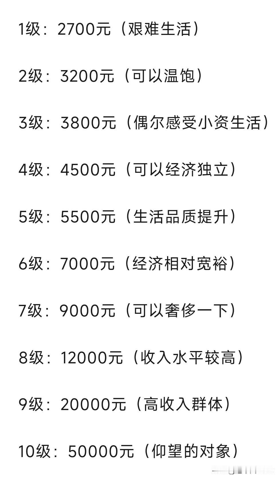 我今年37，是个接近中年的大叔了，收入勉强度日。一个月20000到手才1500