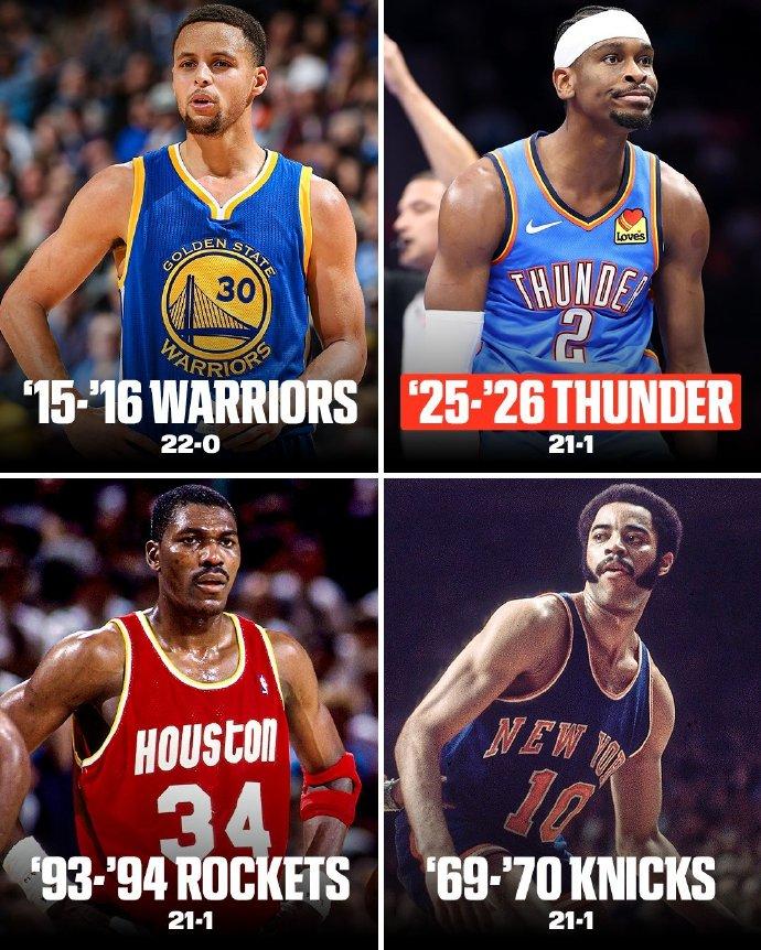 前22场历史战绩排名：1、15-16赛季：勇士，22胜0负2、69-70