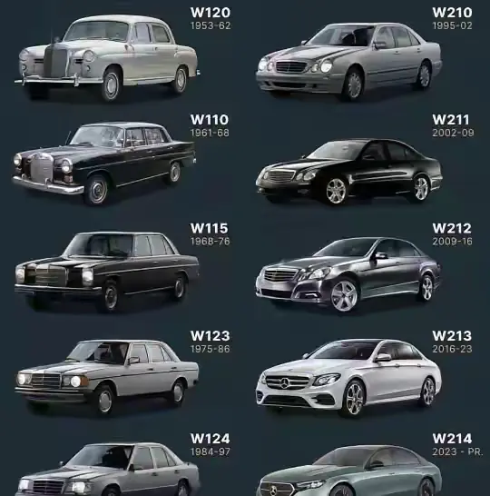 你觉得哪一代E级最经典？