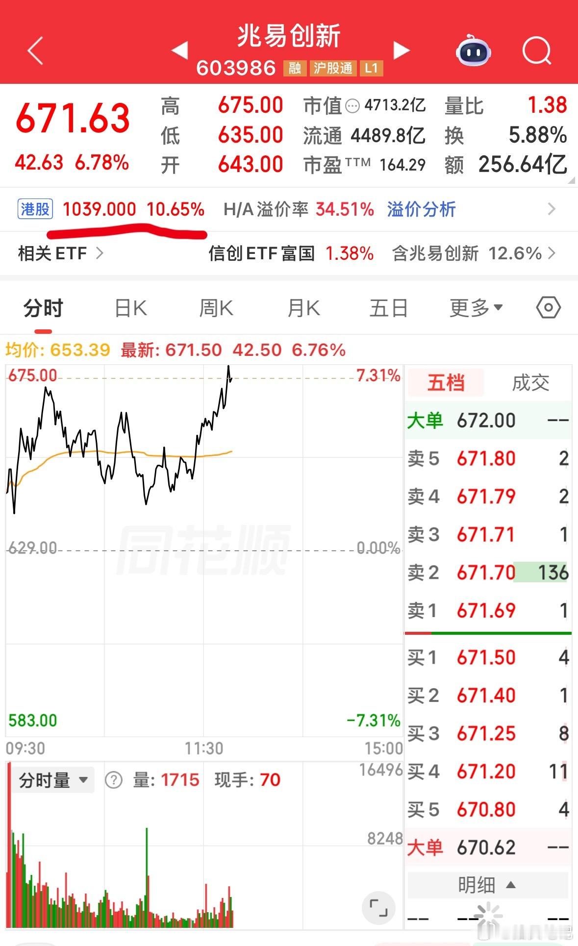 我赵姨啊，卖飞了港股都1000了，你也会紧随其后？