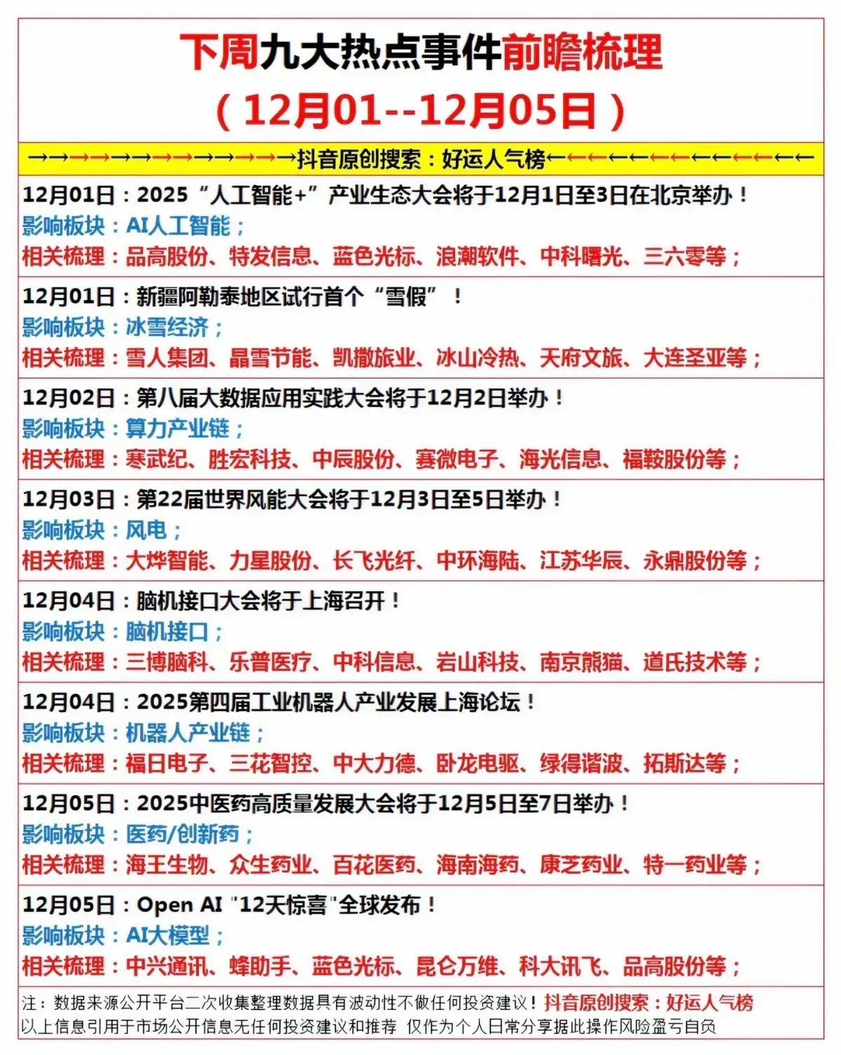 下周九大热点事件：前瞻梳理！(12月01--12月05日)1.人工智能2.冰雪经