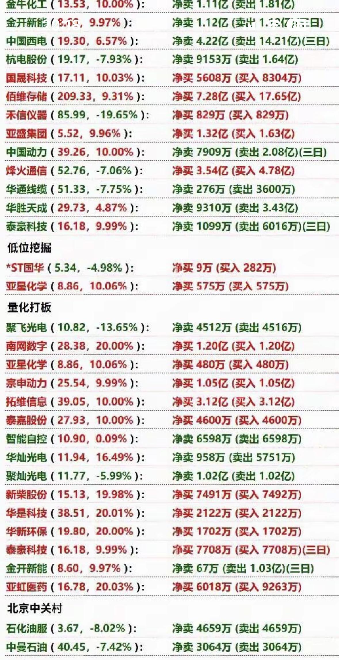 今日股票涨跌榜，绿油油一片，投资需谨慎！📉📉📉