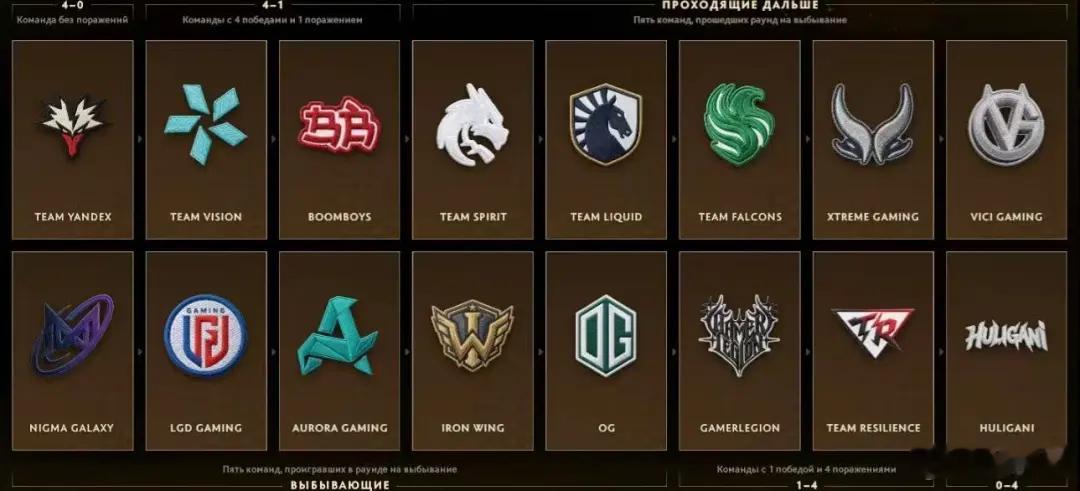 Topson的作业！dota2