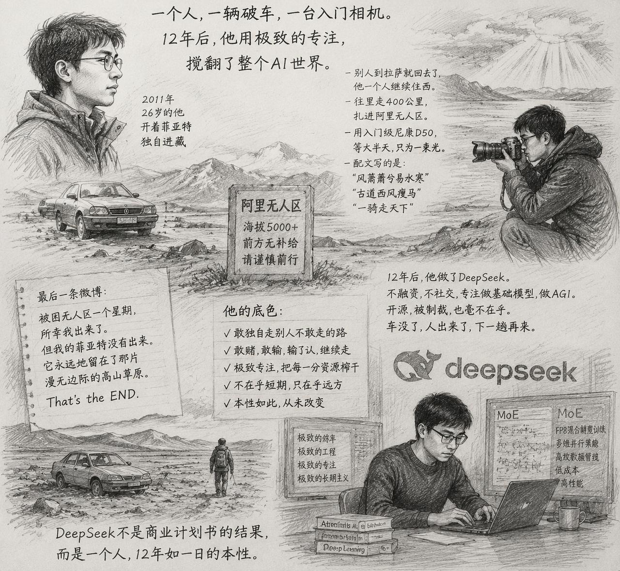 DeepSeek的成功，藏在梁文锋26岁的无人区之旅里很多人拆解DeepSe