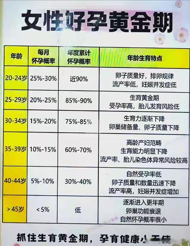 女性生育黄金期别硬熬，男生高龄也拖后腿|身边不少小夫妻纠结生娃时机，要么一心