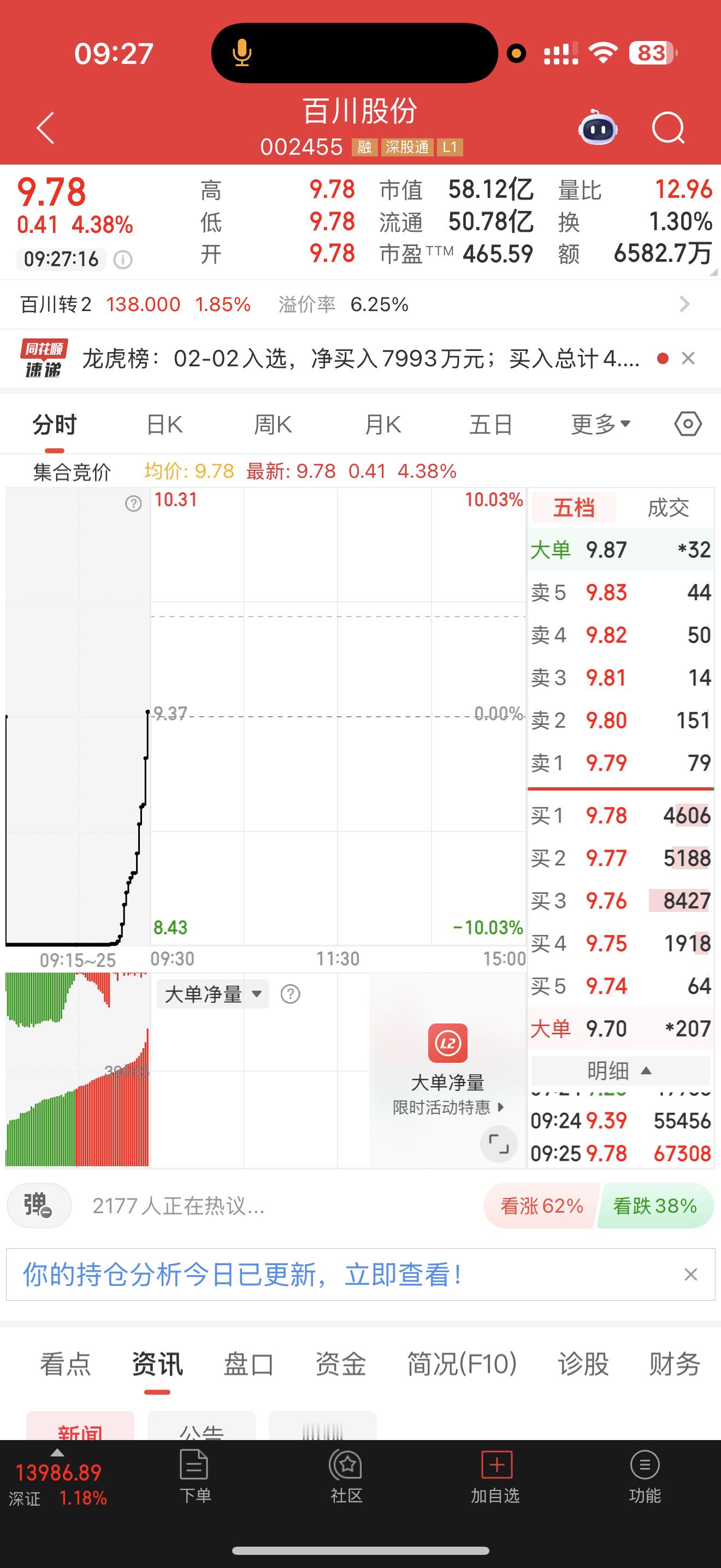 002455百川股份继续逢低关注