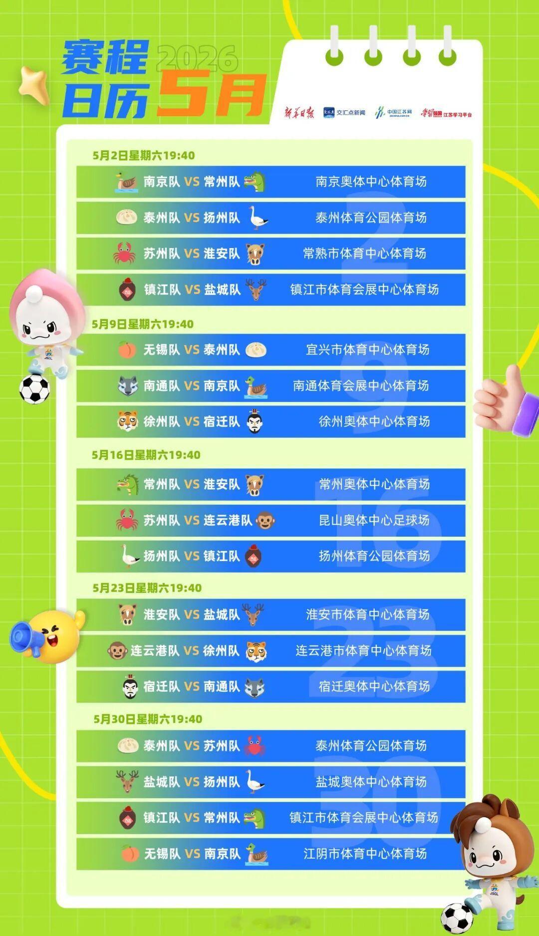 苏超只剩南通队尚未进球5月16日晚，2026“苏超”第六周比赛结束。最新战报:常