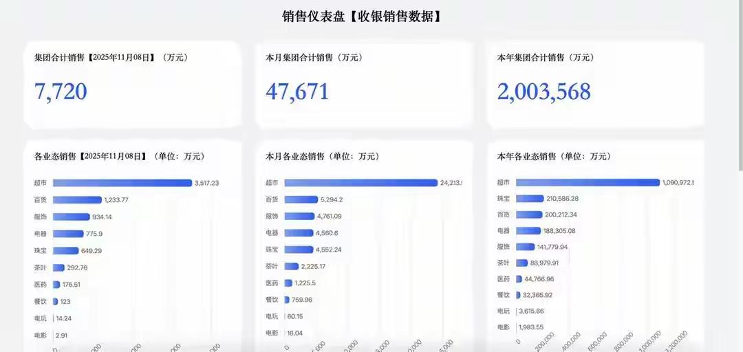 胖东来200亿销售额背后藏着的秘密！河南这家超市让全国零售业颤抖的真相（来源