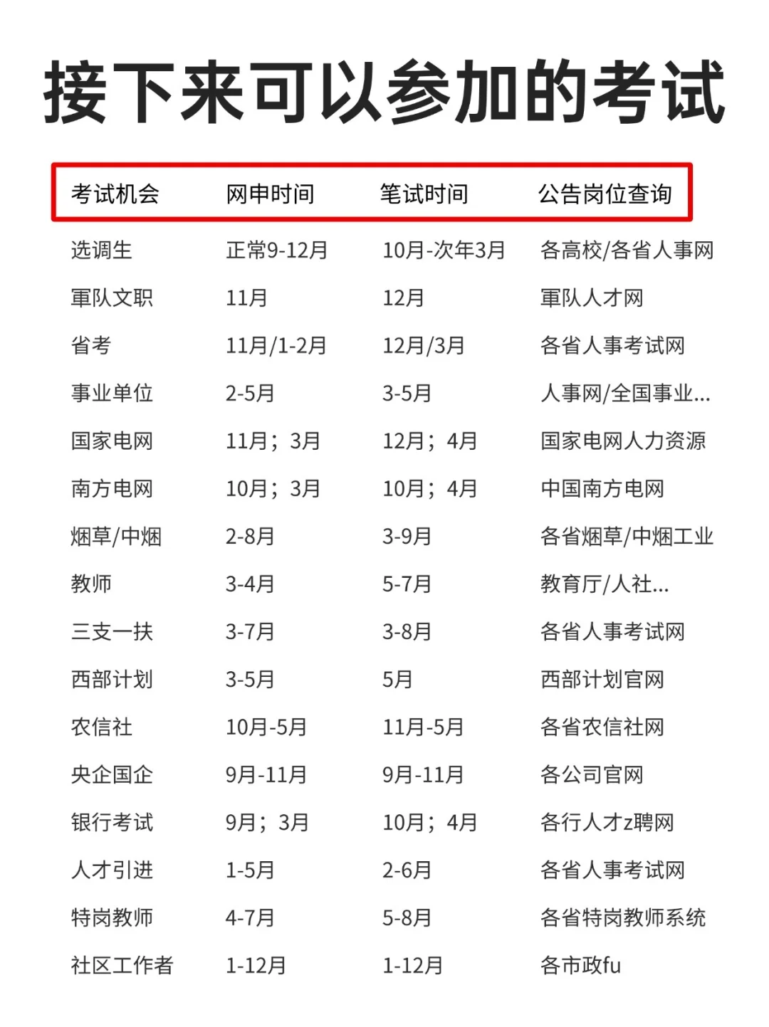 国考没岗位，接下来可以参加这些考试！