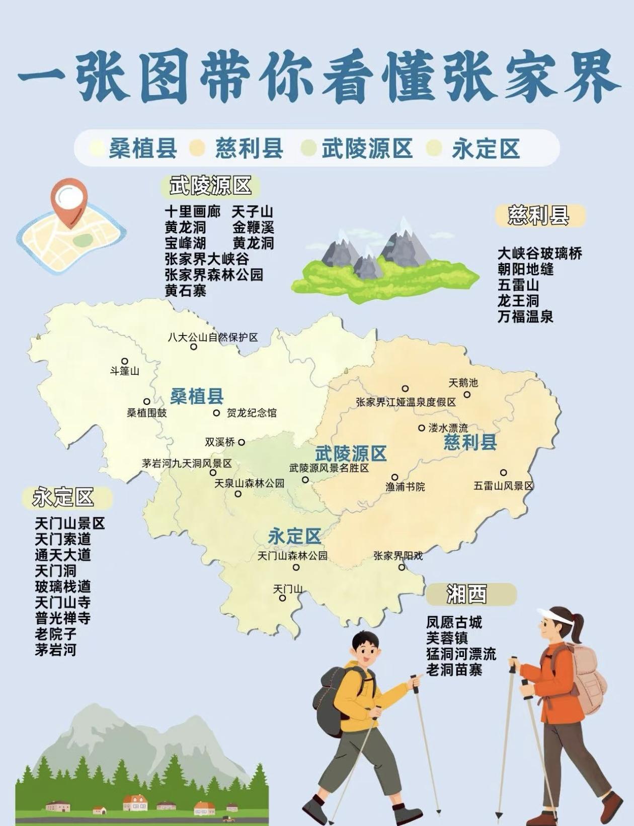 一张图带您了解张家界旅游景点