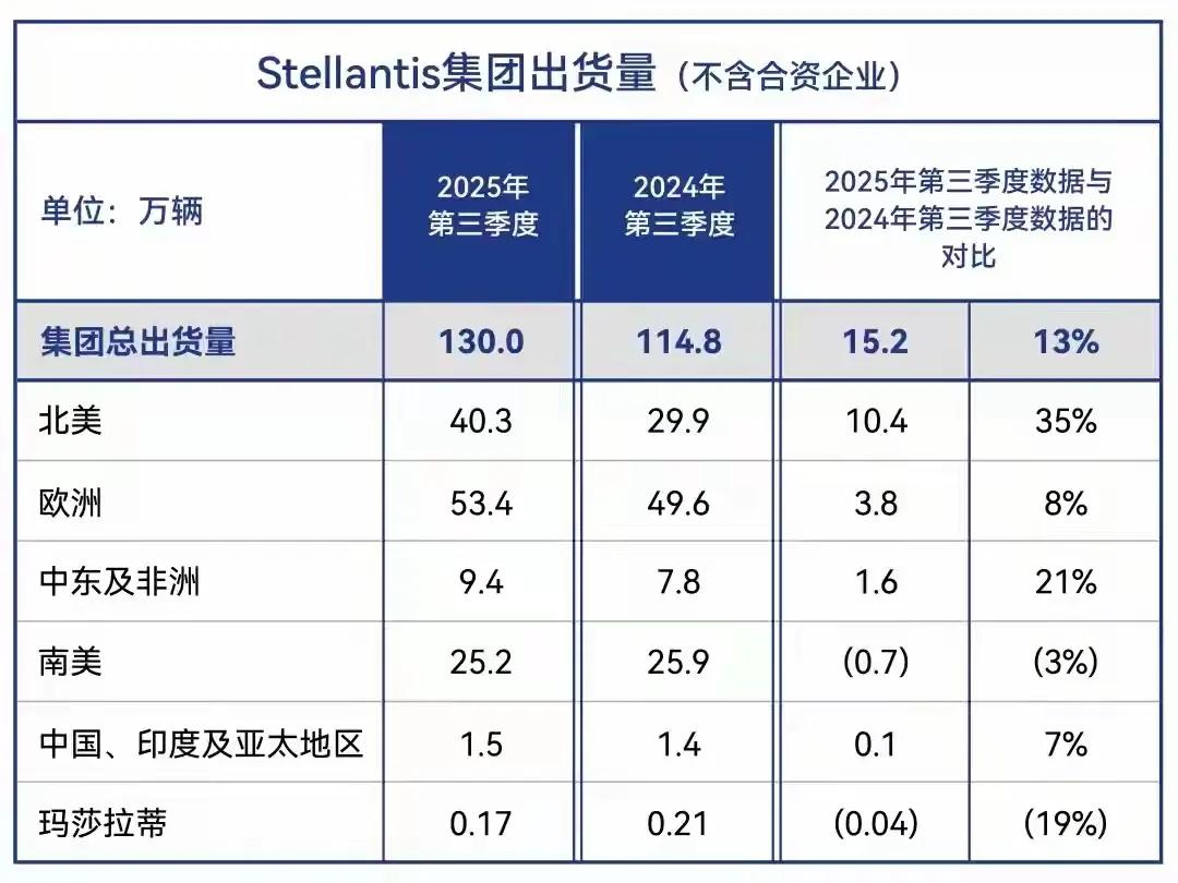 10月30日武汉经开区表示，全力支持神龙汽车做优做强。希望神龙汽车以此为基础，