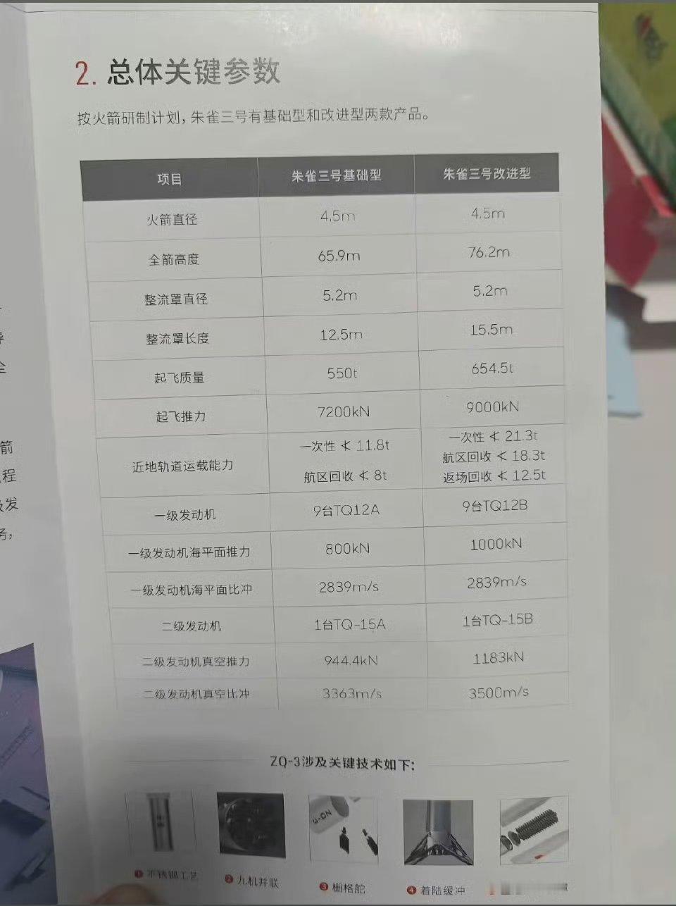去年网传的蓝箭航天“朱雀三号”基础型和改进型两款产品参数——基础型近地轨道运载