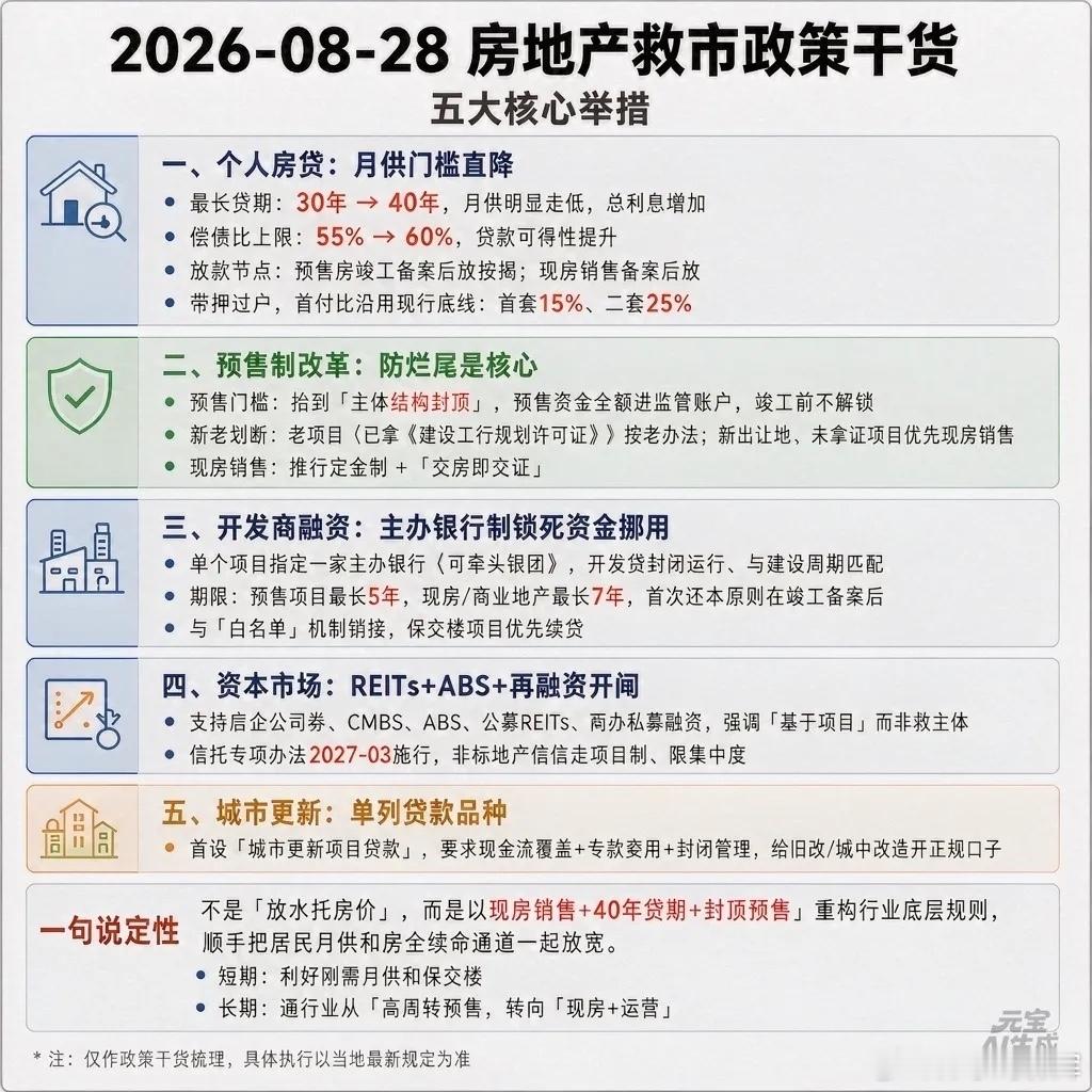 大家可能不知道的，房产新政对于普通的购房者是没有什么大的意义因为最终房价没有涨利