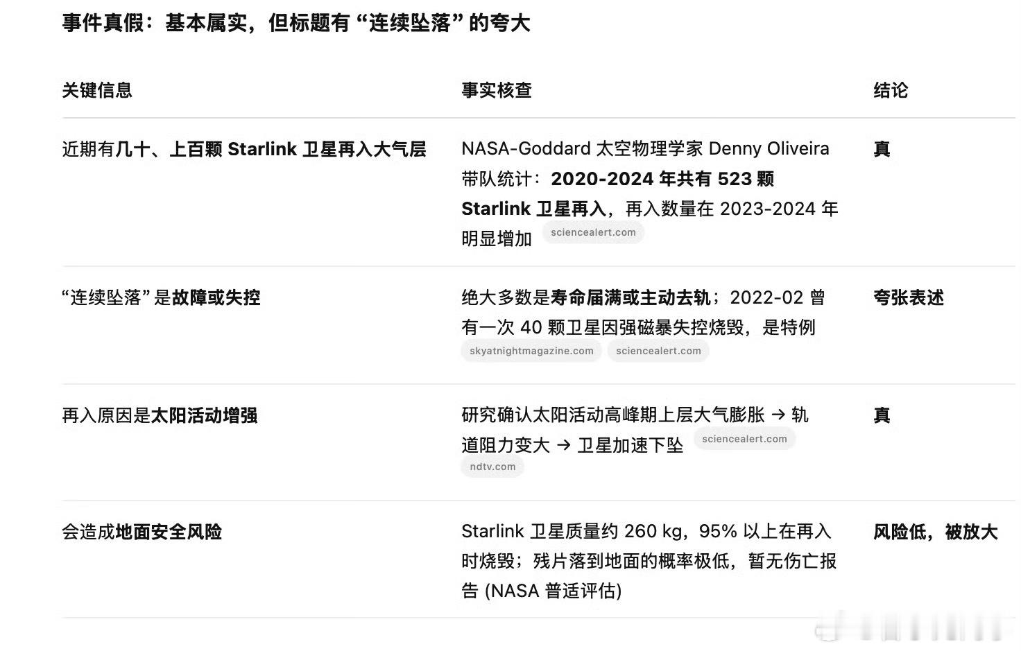 马斯克的星链卫星接连坠落一个星链卫星的成本在25-50万美金，本身成本就不高，坠