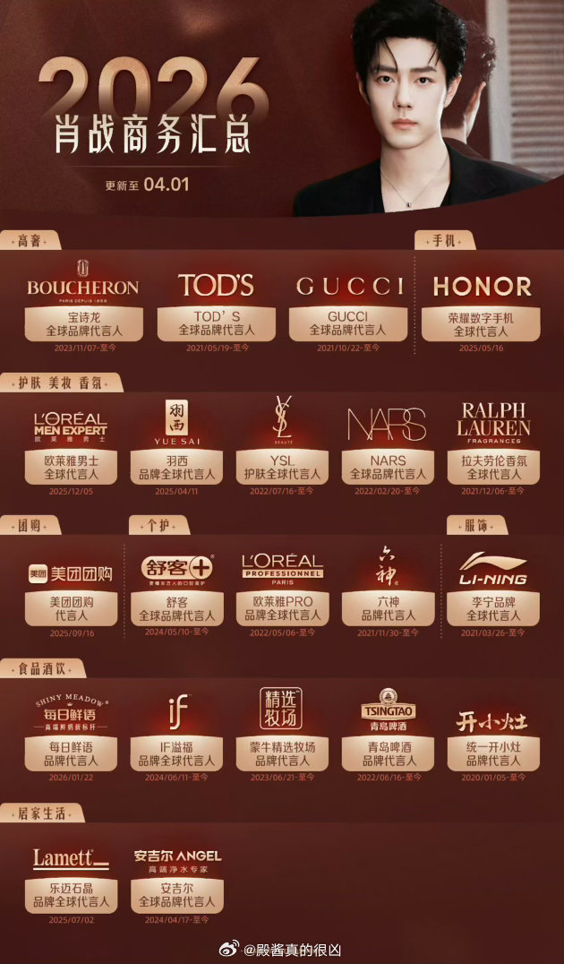 实话实说肖战电视剧实绩🈶、电影实绩🈶、高奢代言🈶、帅气外貌🈶、顶级流量?