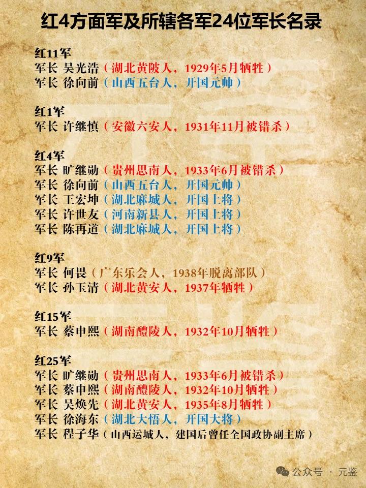 红四方面军指挥体系