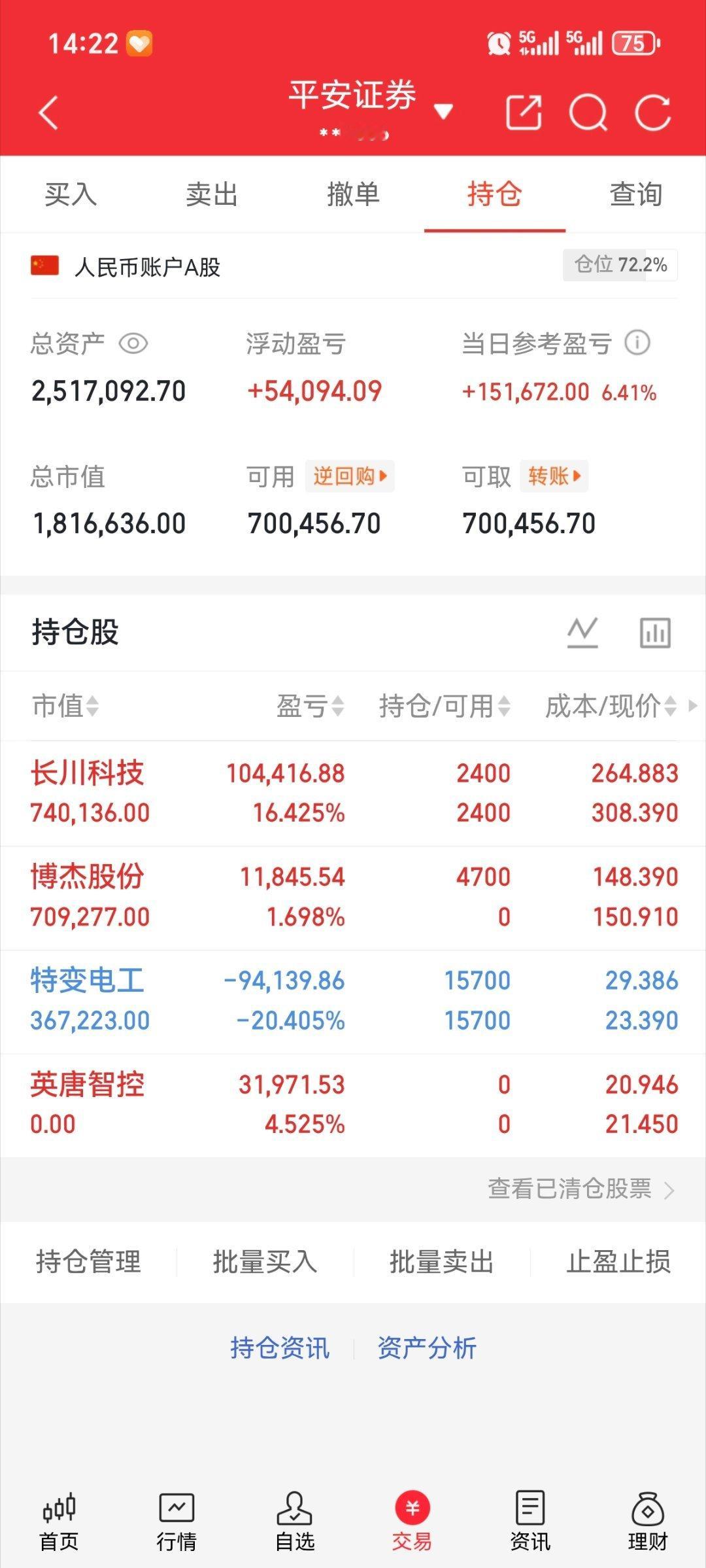 冰姐翻倍日记（拒绝马后炮）新仓：博杰股份持：长川科技出：英唐智控持：特变电工耐心
