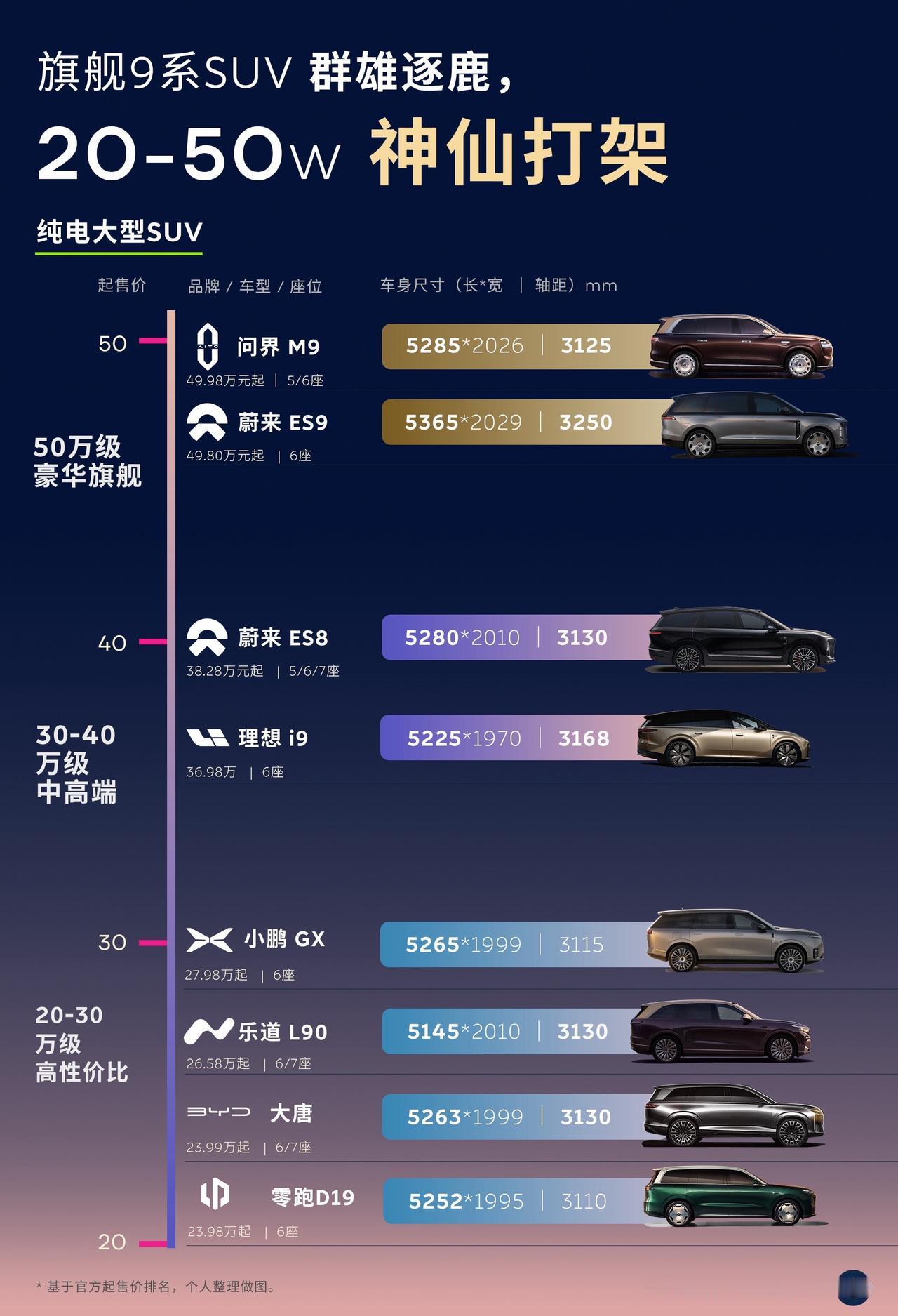 9系SUV群雄逐鹿20-50万神仙打架！9系大型SUV市场真的是群雄逐鹿，20