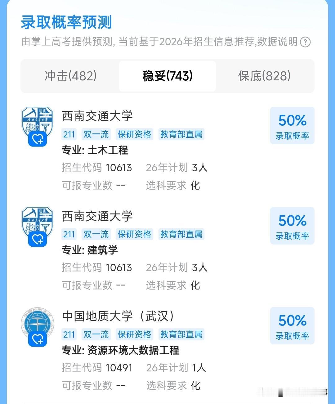 高考600多分上专科，我觉得就是家长无知，大概率家长都没上过高中，但凡上过大学的
