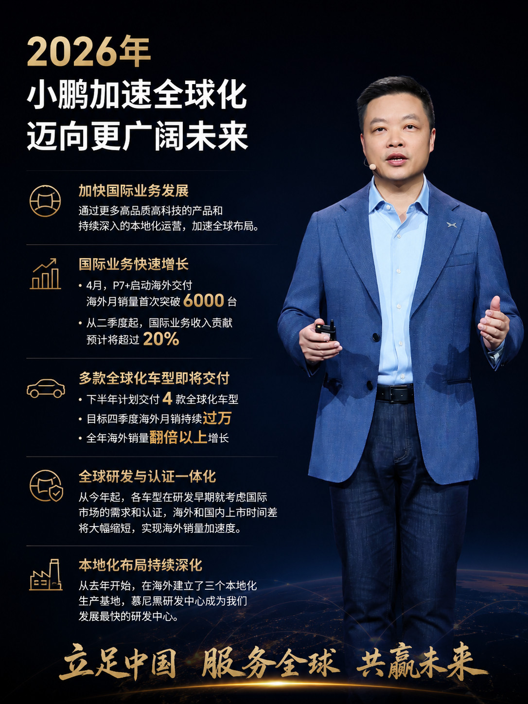 小鹏现在，更像是在蓄一波大力，而不是只看眼前这一脚油门。一季度营收130亿元，何