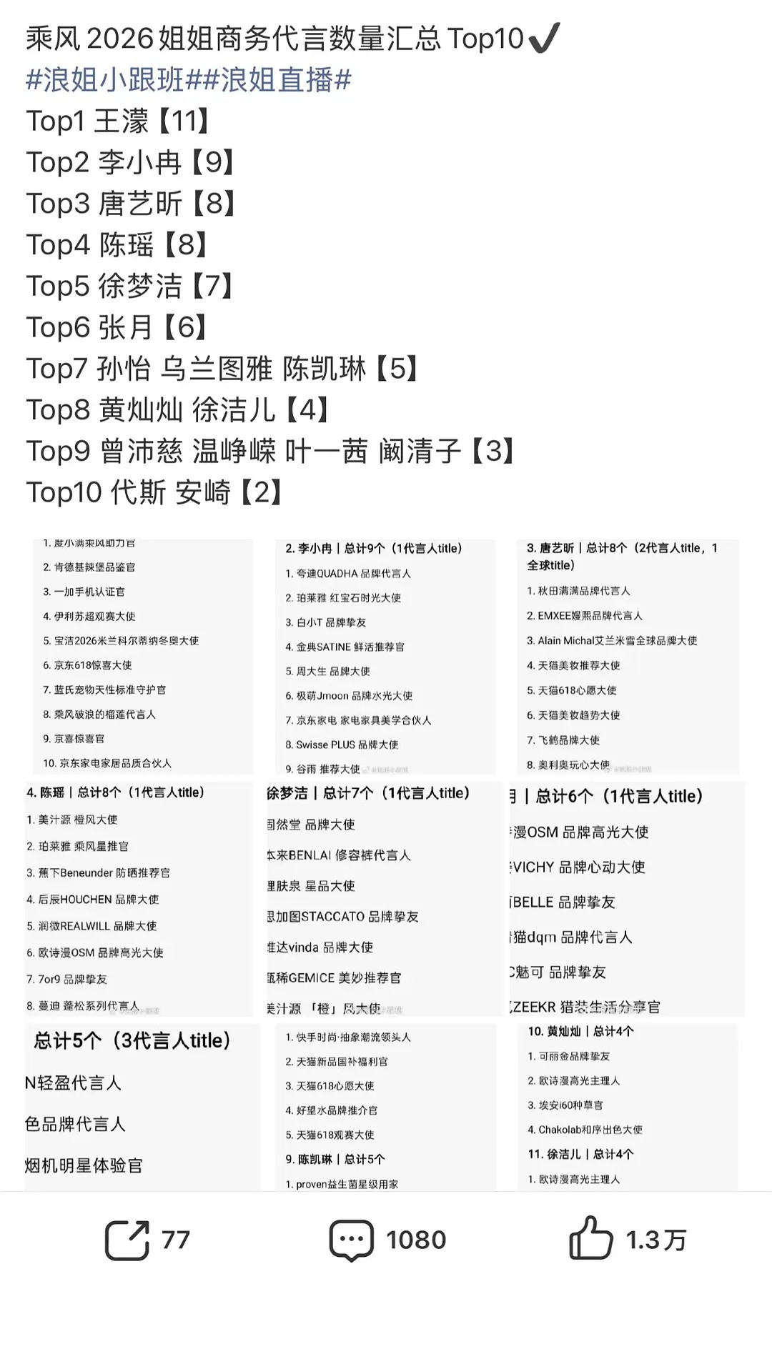 乘风2026|断层第一代言怎么不是断层第一呀