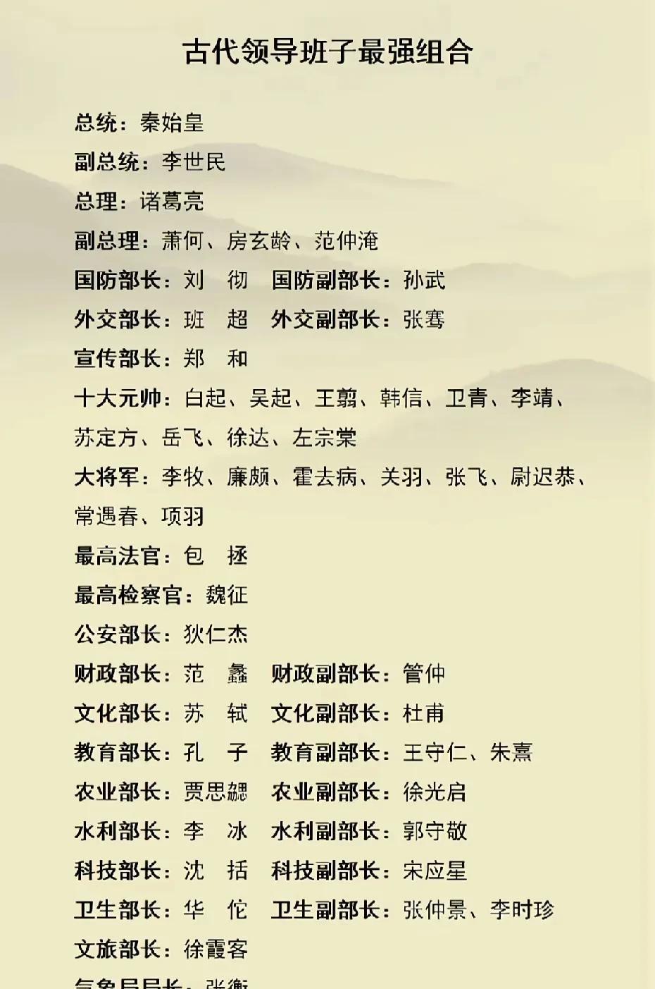 古代最强领导班子组合要是把历朝历代的顶尖人物组合起来，以秦始皇作为核心构建这样