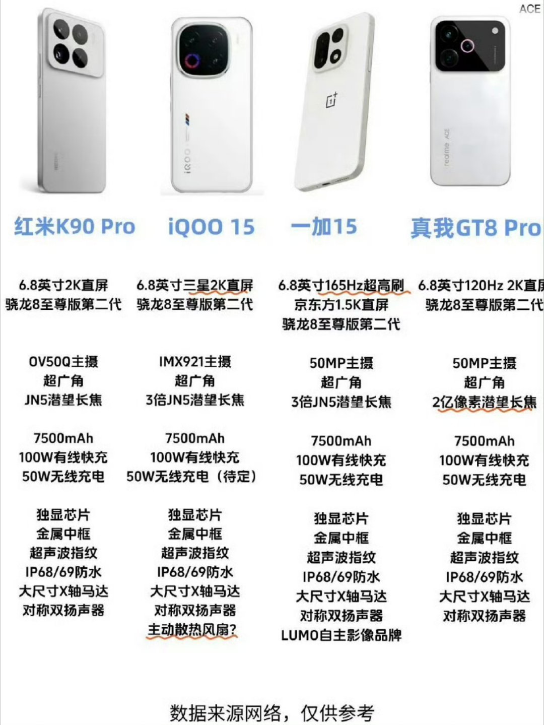 REDMIK90今年可以狙击Mate80吗？​​​