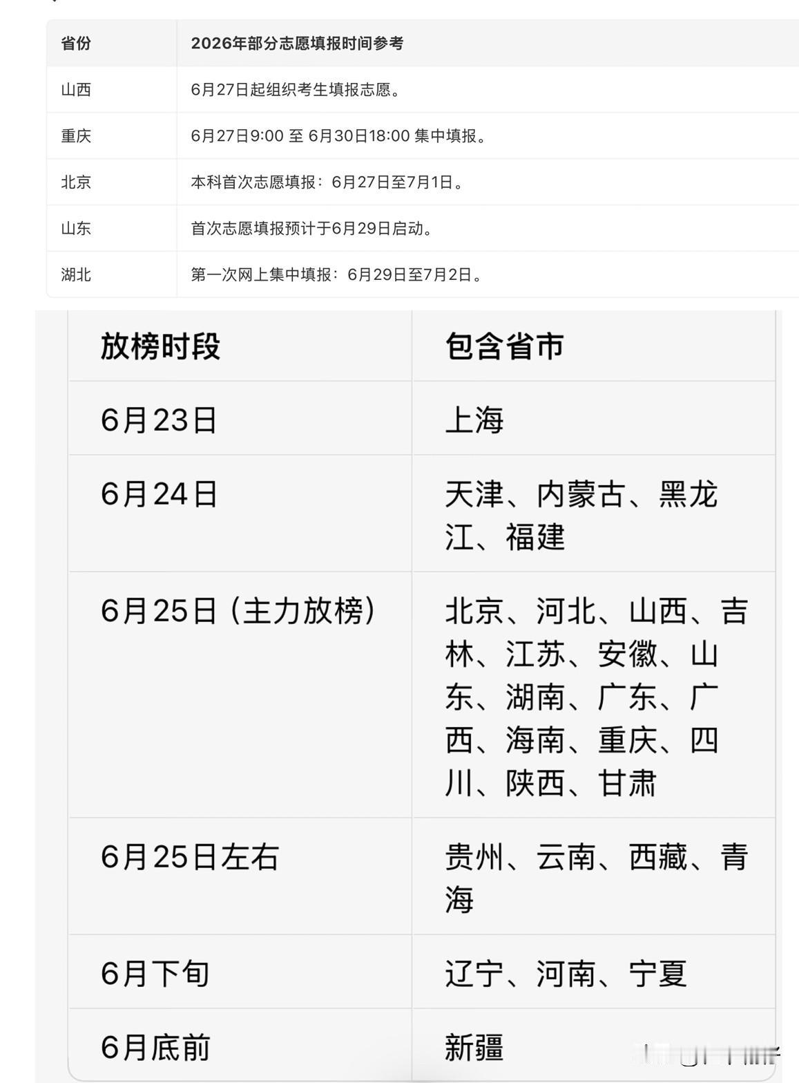 2026高考分省放榜时间表出炉！查分后3件事立刻做，志愿填报别拖延2026
