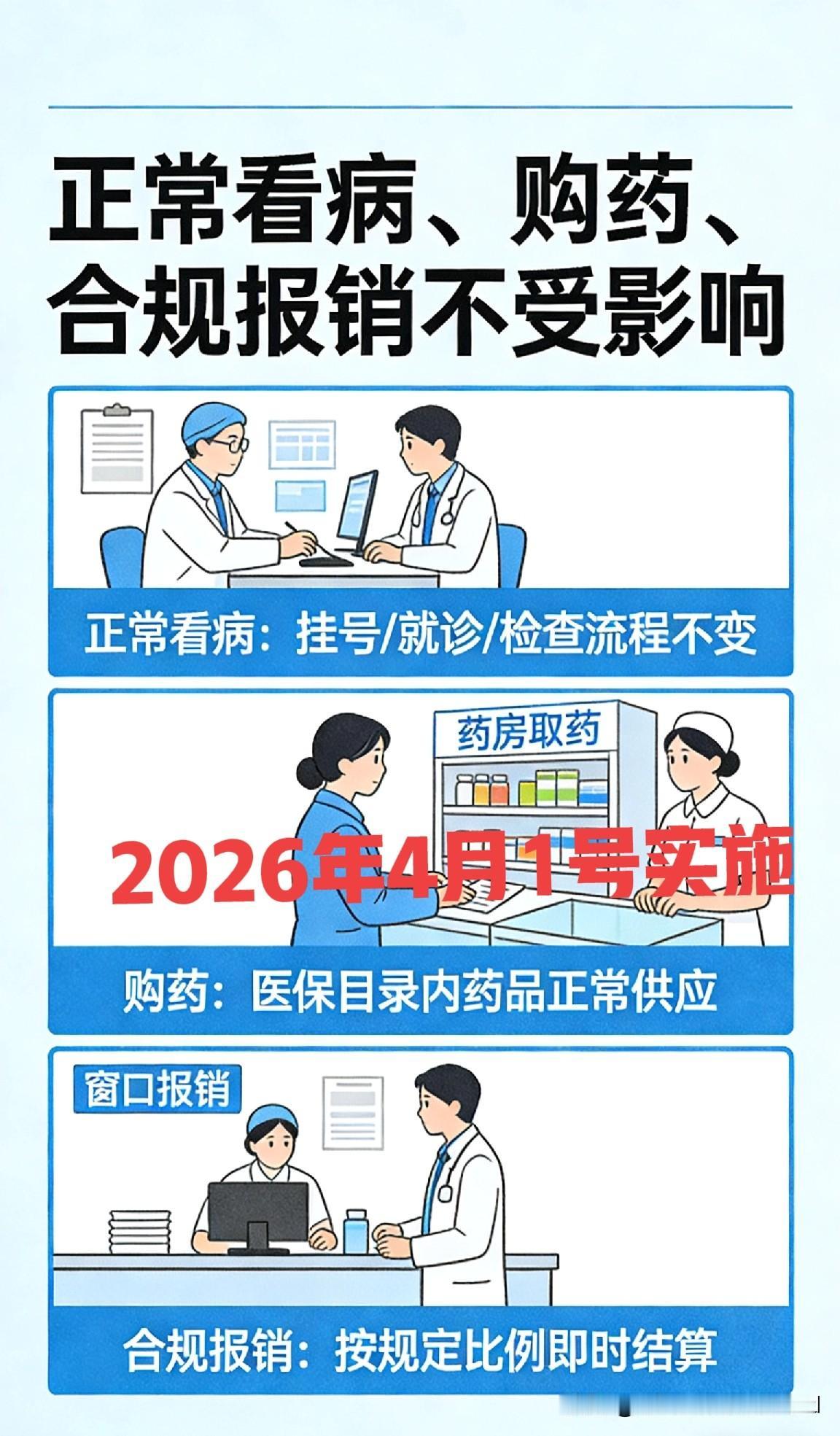 医保卡4月1日新规定:1.不能冒名就医/刷卡辱：非本人不得用医保卡药