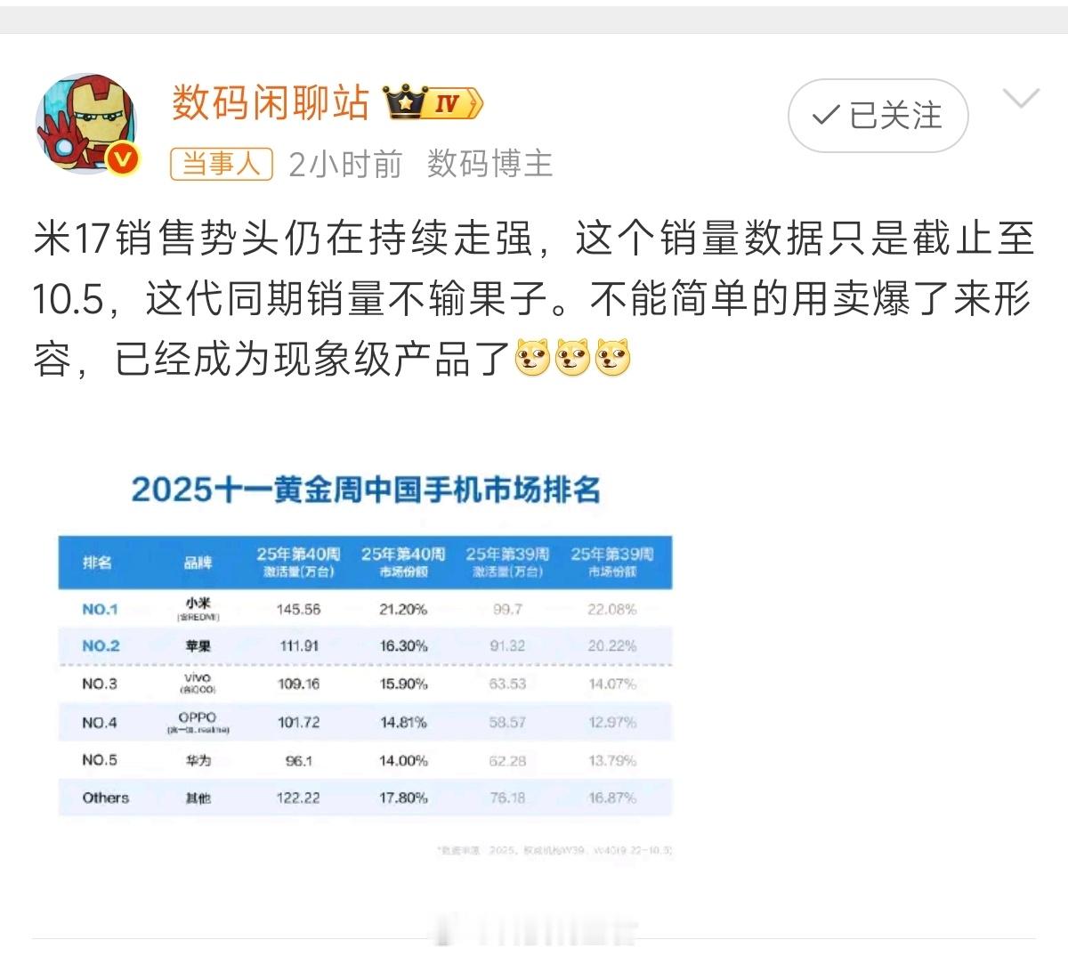 雷军回应小米手机登顶黄金周销量第一估计连雷总都没想到小米17系列卖的这么好吧？除