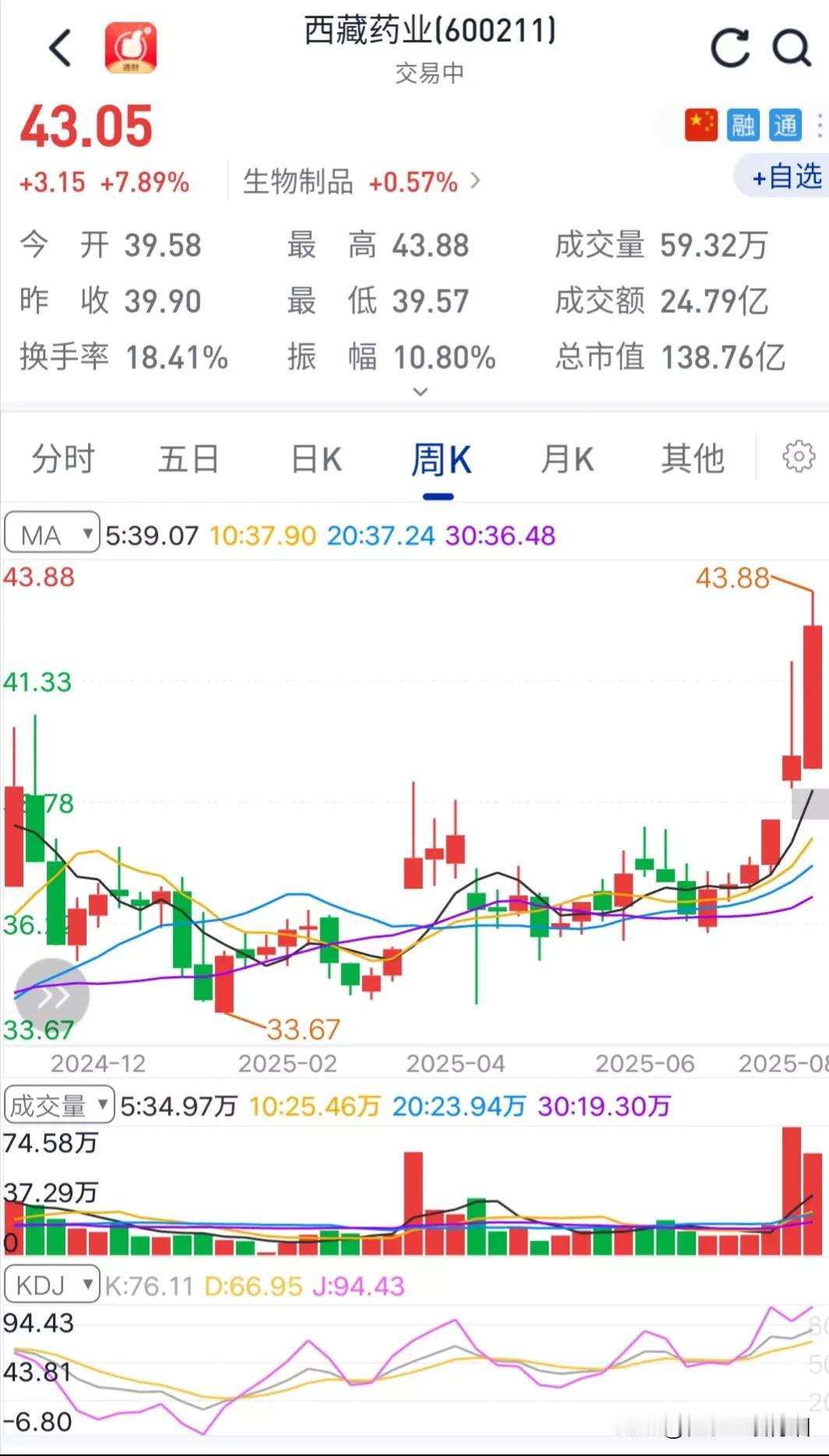 钱就得少数人赚，一点也不冤。股市炒作题材概念得逆向思维，内部挤不进去，那就从周