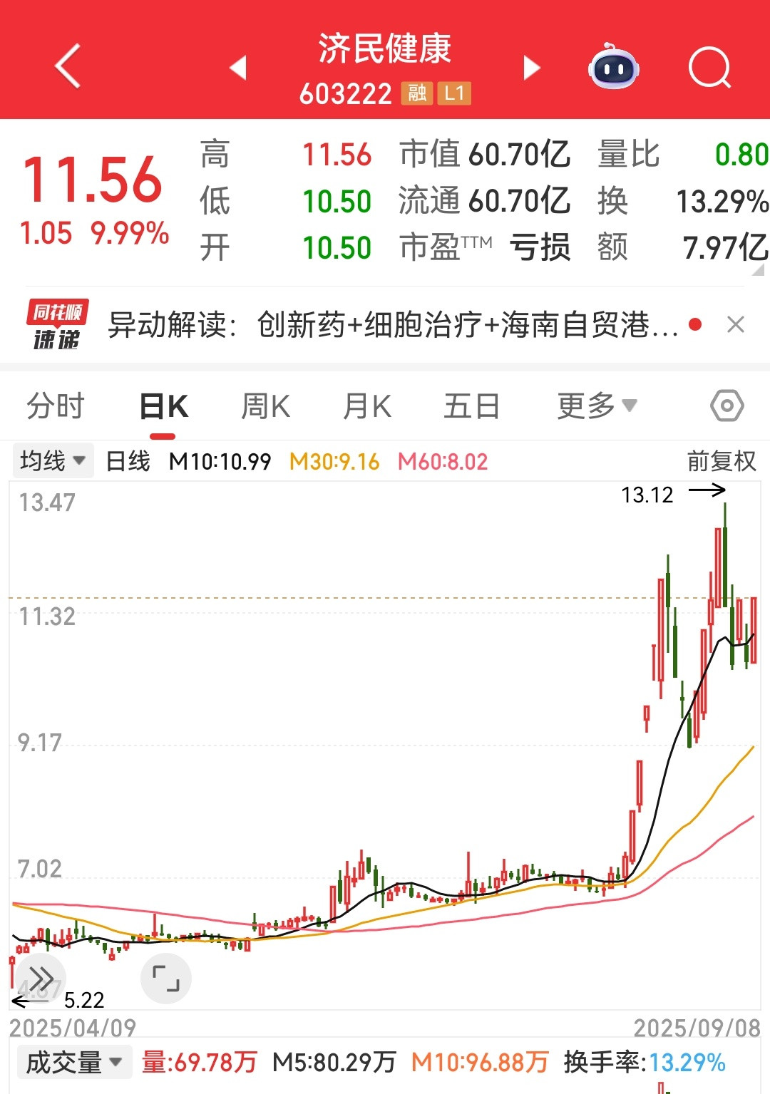 为什么那些人就爱炒这种业绩差的要s的股票？？业绩越差越有想象力？？​​​
