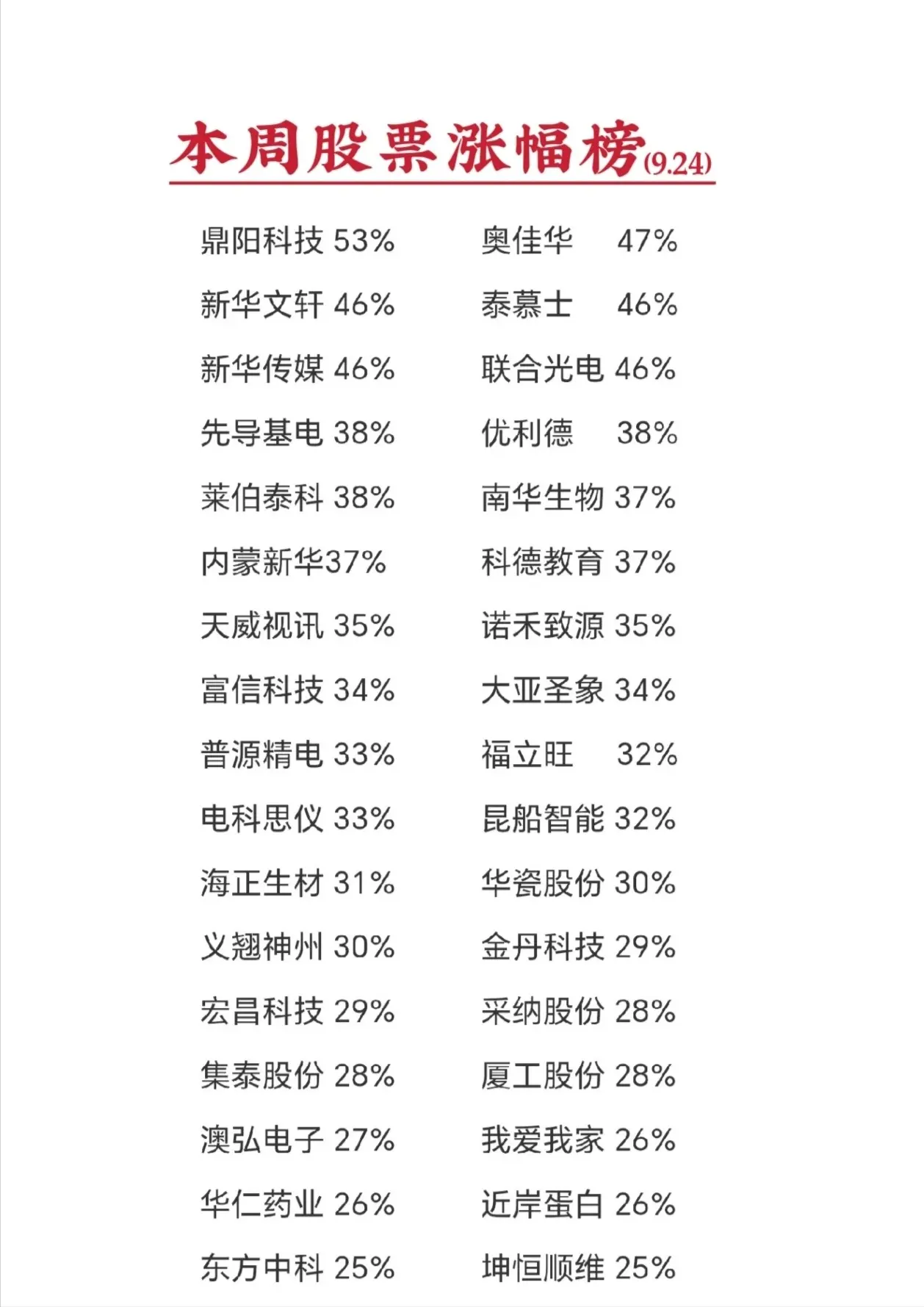 沪深股票