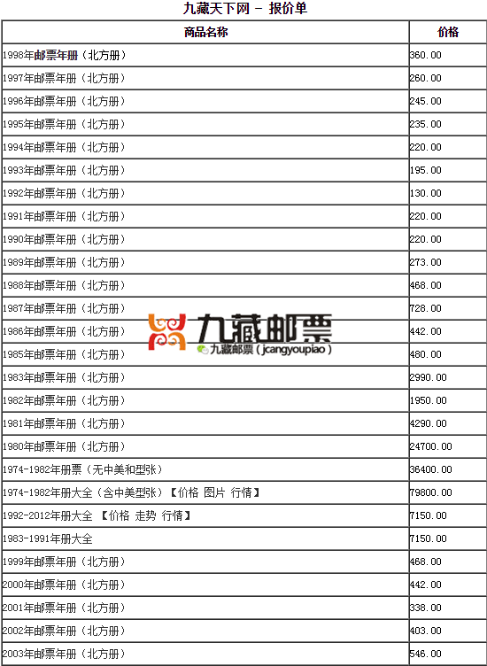 邮票年册价格查询│10月28日最新价格表