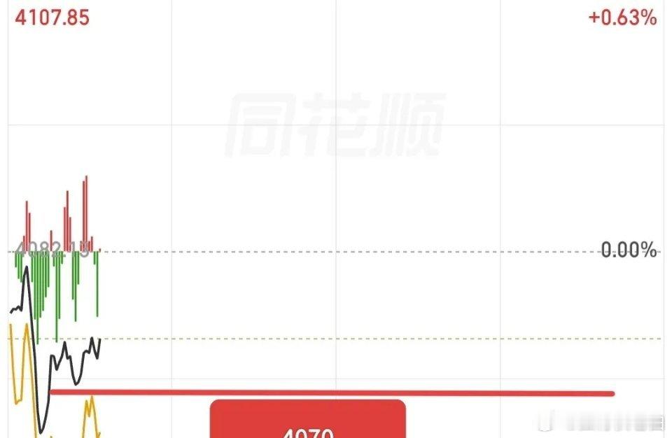 普跌看似猝不及防，实则又在情理之中。看懂昨日盘面的早已离场观望，一头雾水的还在昨