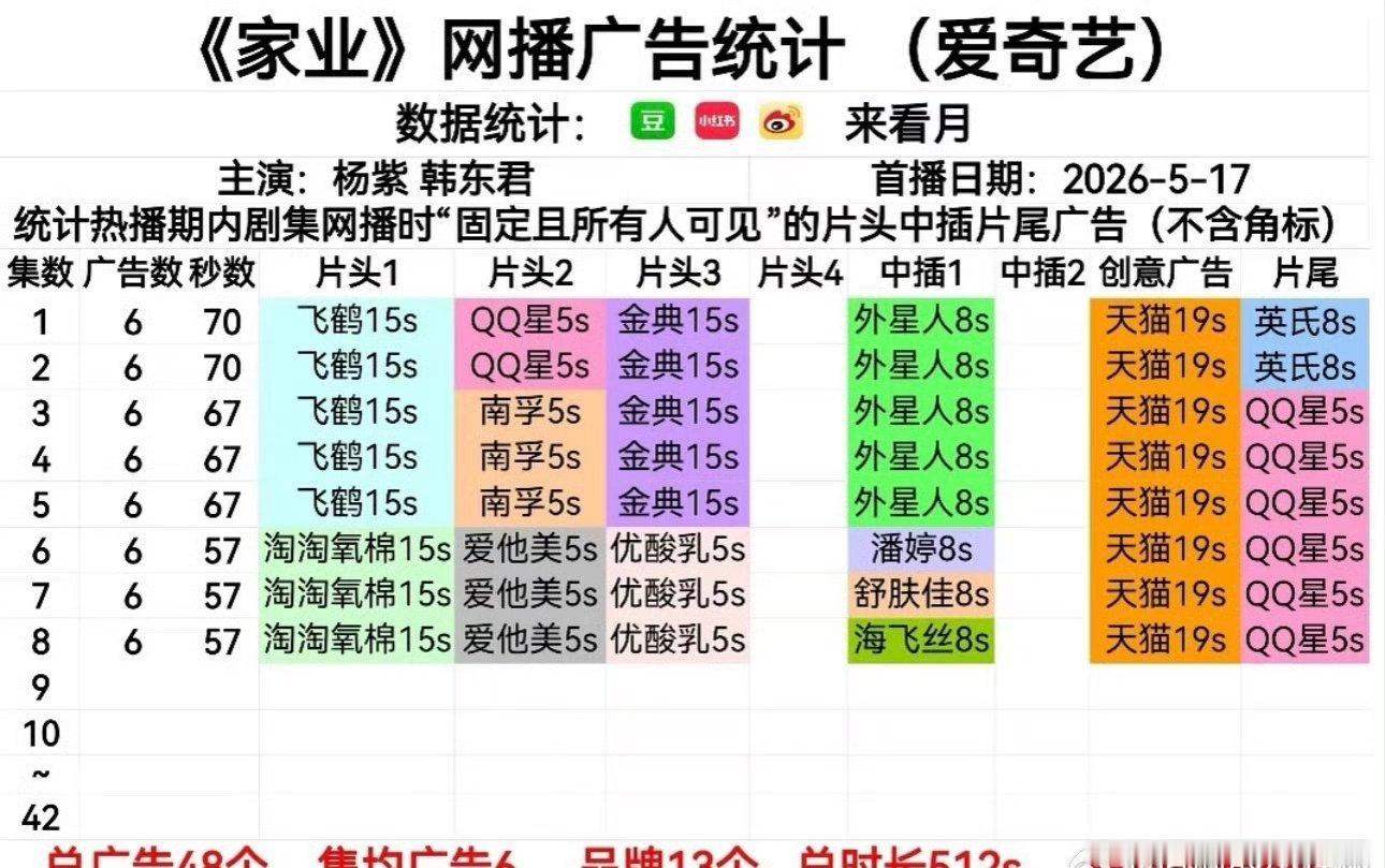 《家业》最新集依然保持六广招商什么水平？