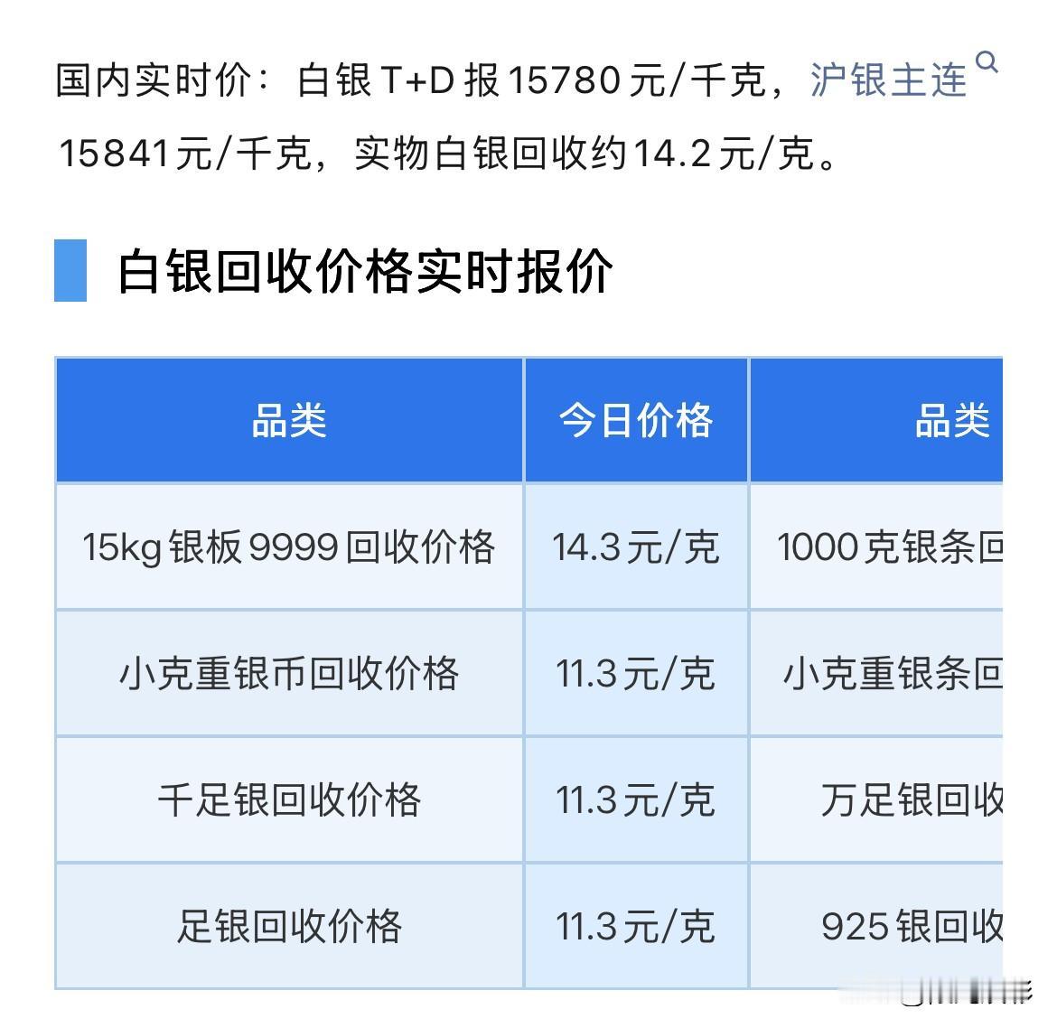 白银回收报价！2026年8月16日，星期日，农历七月初四。那么来看看，今