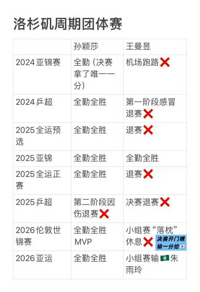 #王曼昱连轴转#怎么连的?​