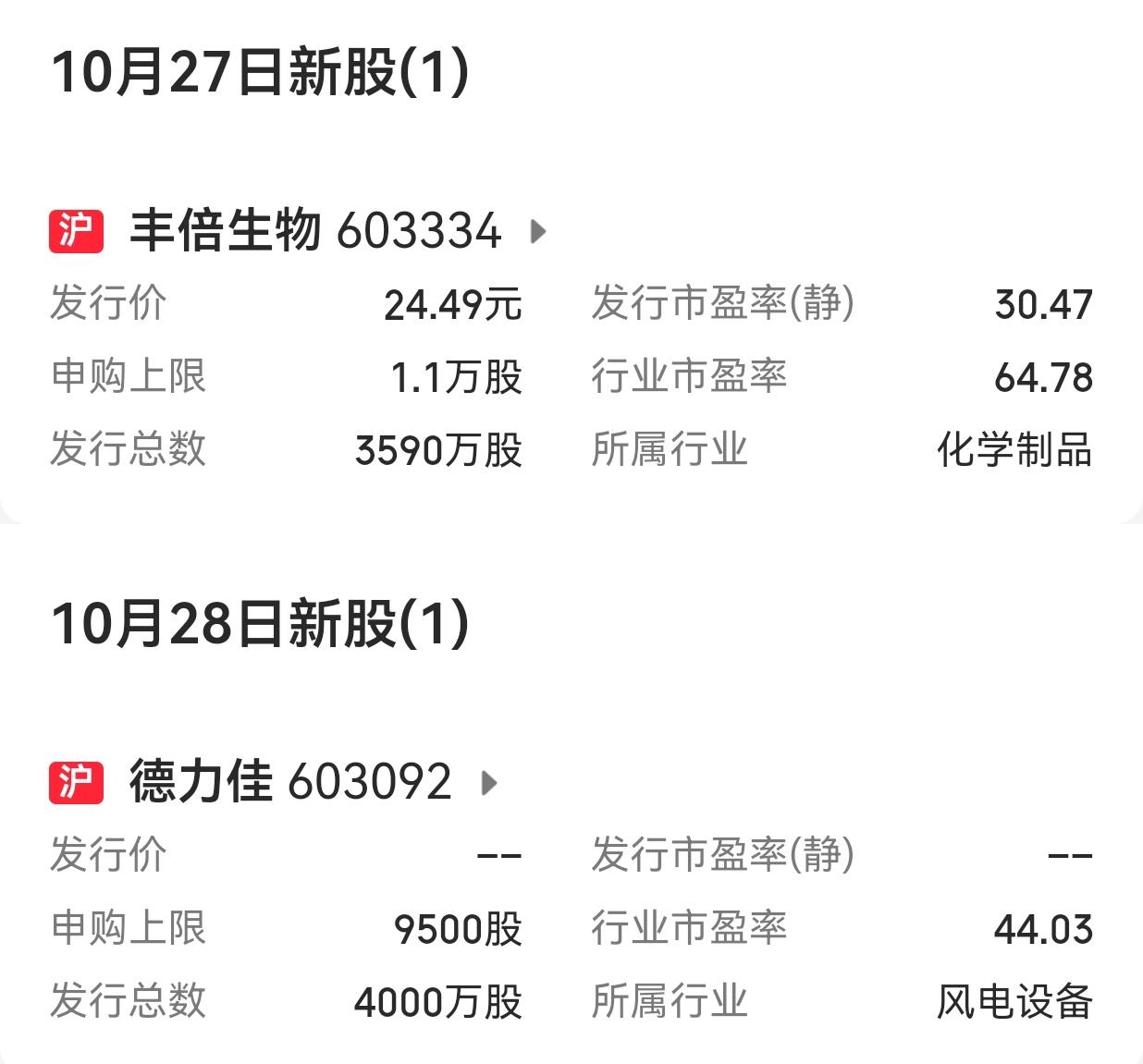 【下周市场：A股有3只新股申购】下周（10月27日至10月3