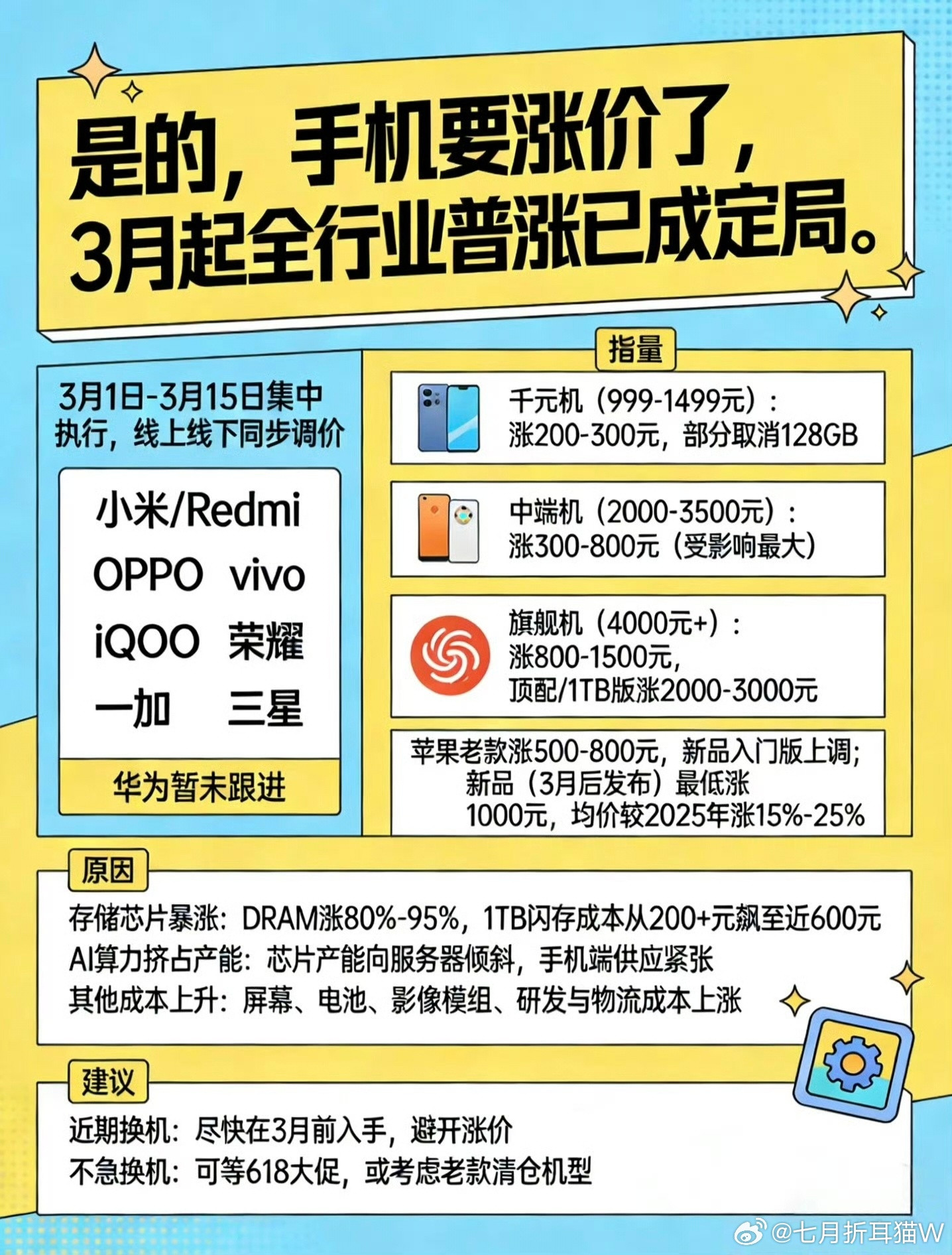 为何中端手机集中涨价中端机就是低价高质，用着比高端机低的价格，有着略差于高端机的