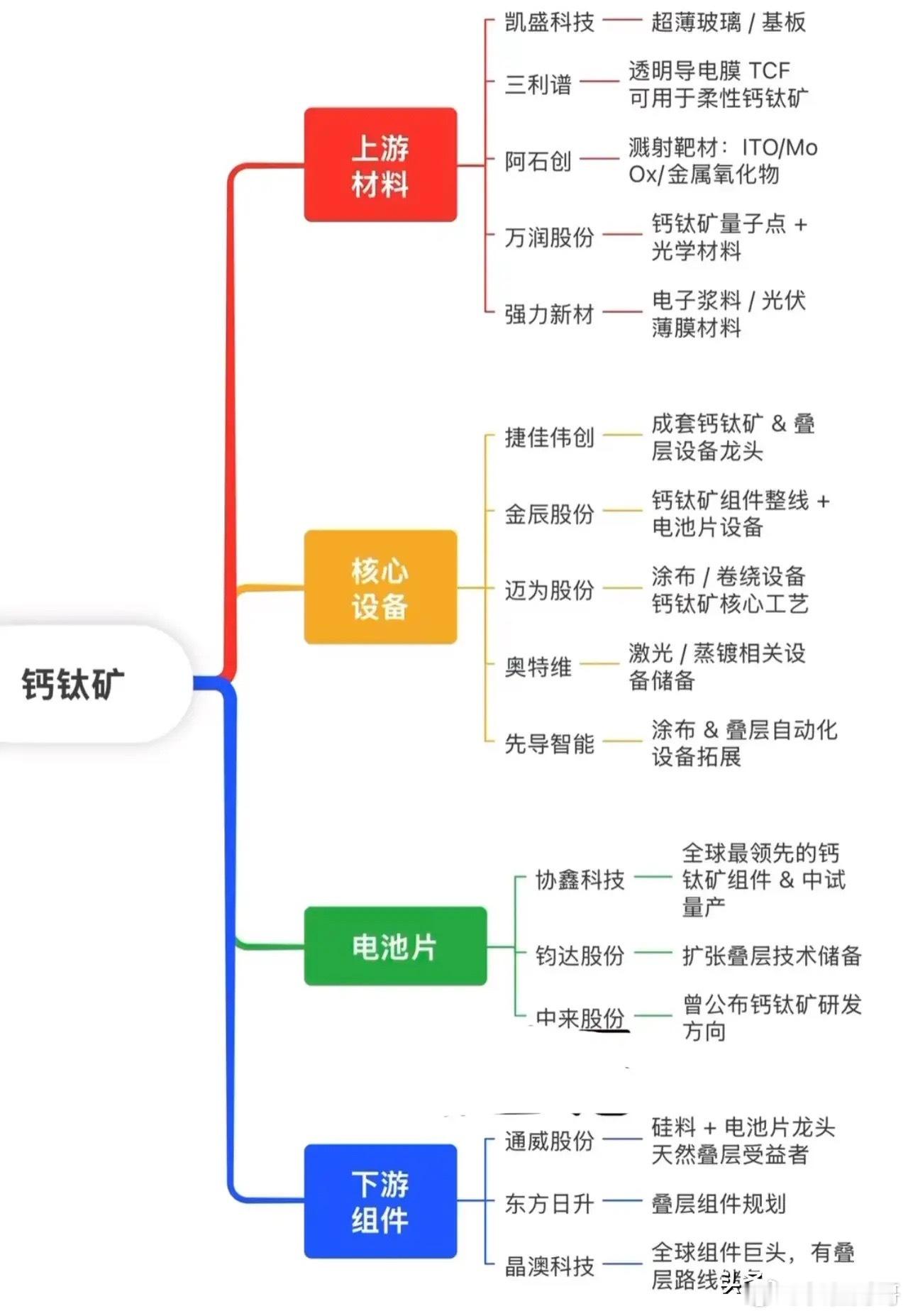中国光伏捅破晶硅天花板！光电转换效率刷新世界纪录，万亿级太空赛道迎来反转！中国光
