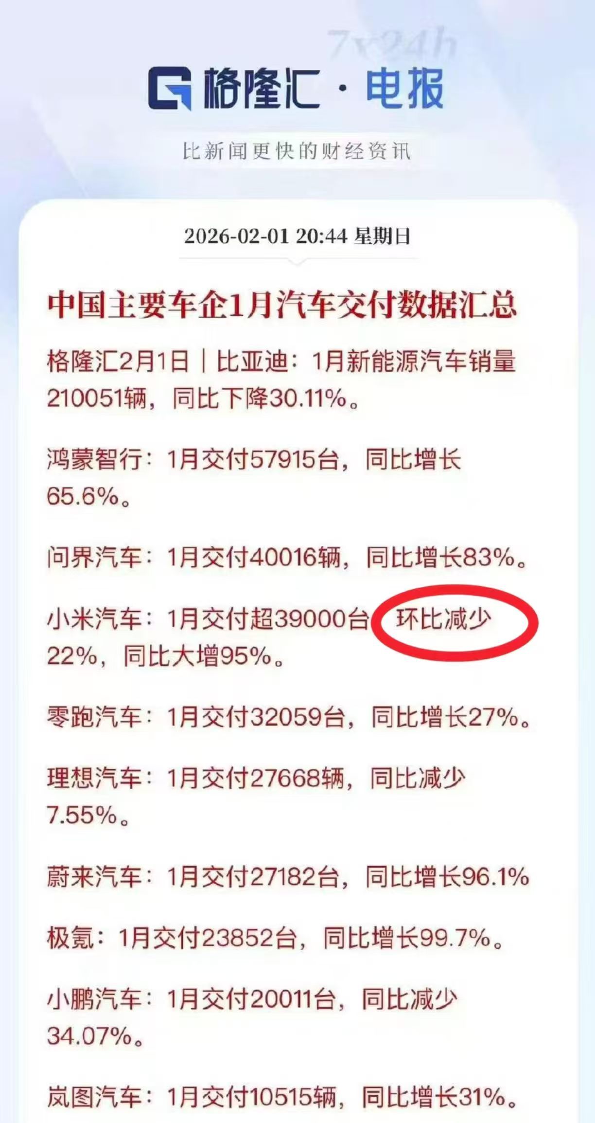 你这多少有点针对小米汽车了吧，就单独给小米一个环比呗