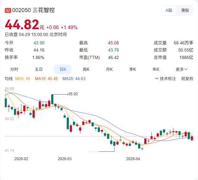 三花智控的一季报终于揭晓，营收和净利润都只是微增，但真正的看点藏在这份看似平淡的