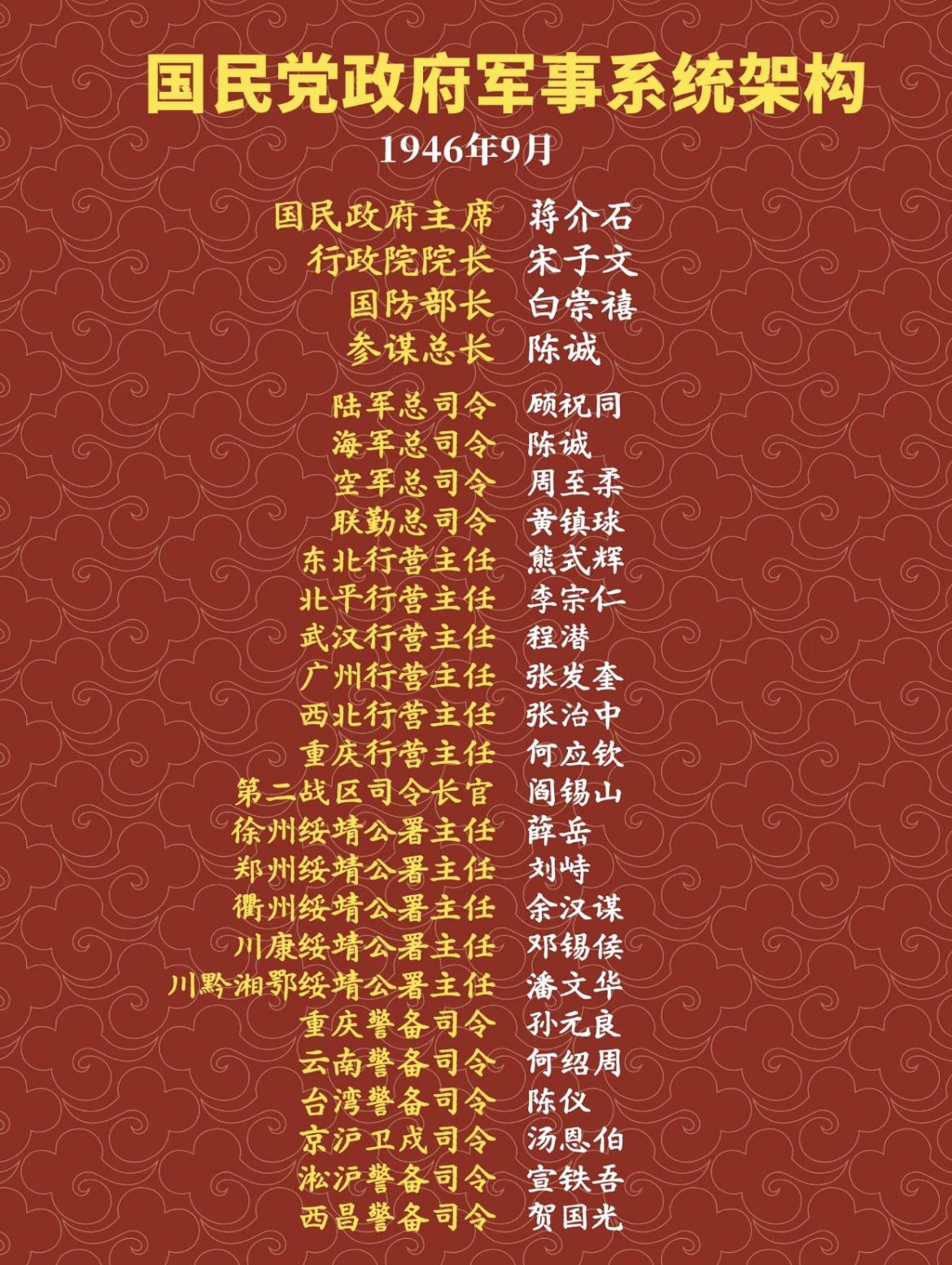 一张图看明白1946年的南京国民政府军事系统架构。民国