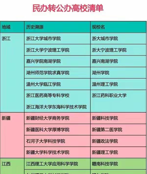 民办本科,穷人家孩子值得上么?民办院校学费昂贵每年高考志愿填报是每个考生的人