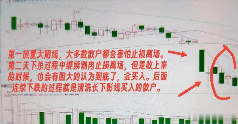 股票分析的几种思路一，抓洗盘。优点就是非常容易学。缺点是对未来指引性不够：也就是